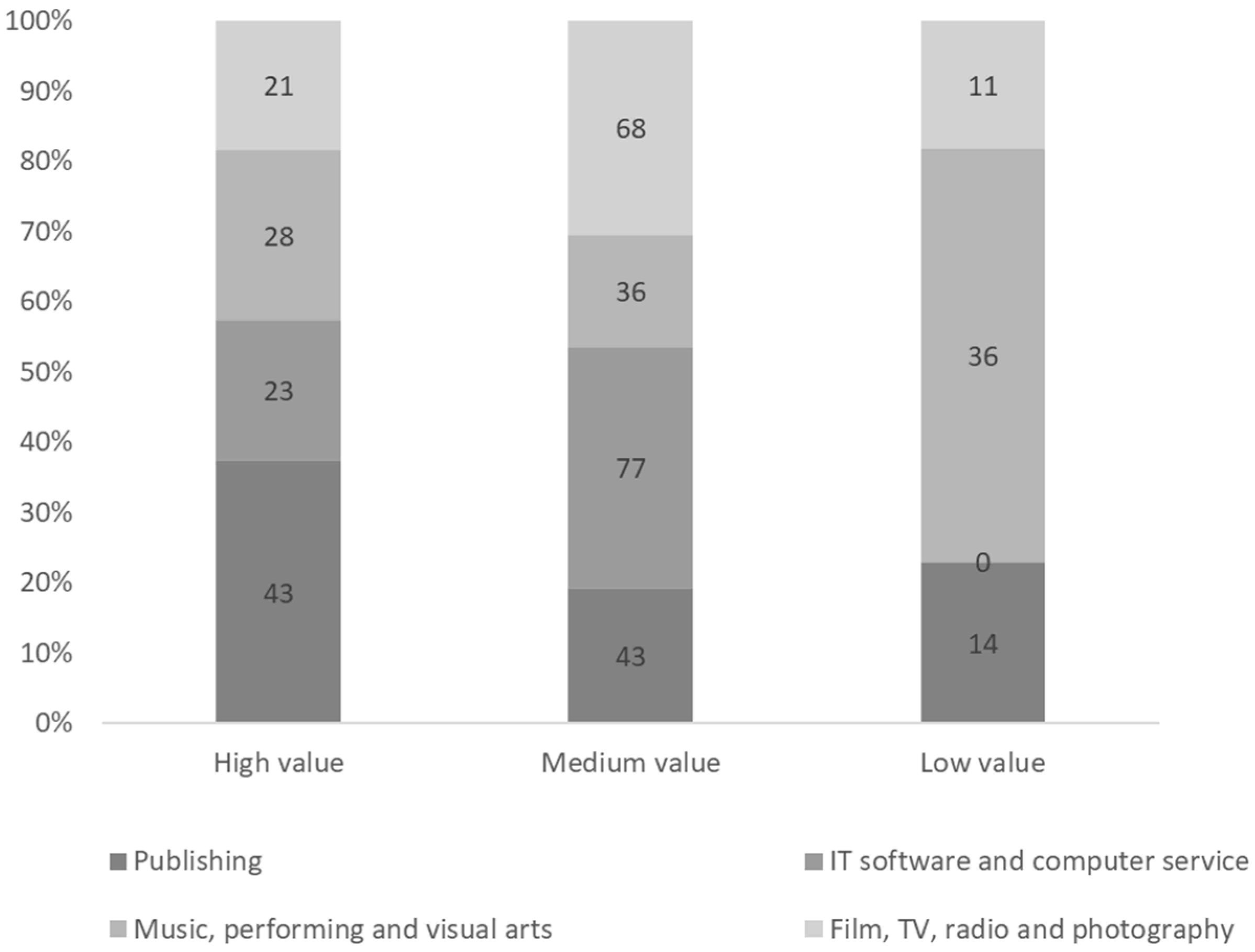 Sustainability 15 02975 g002