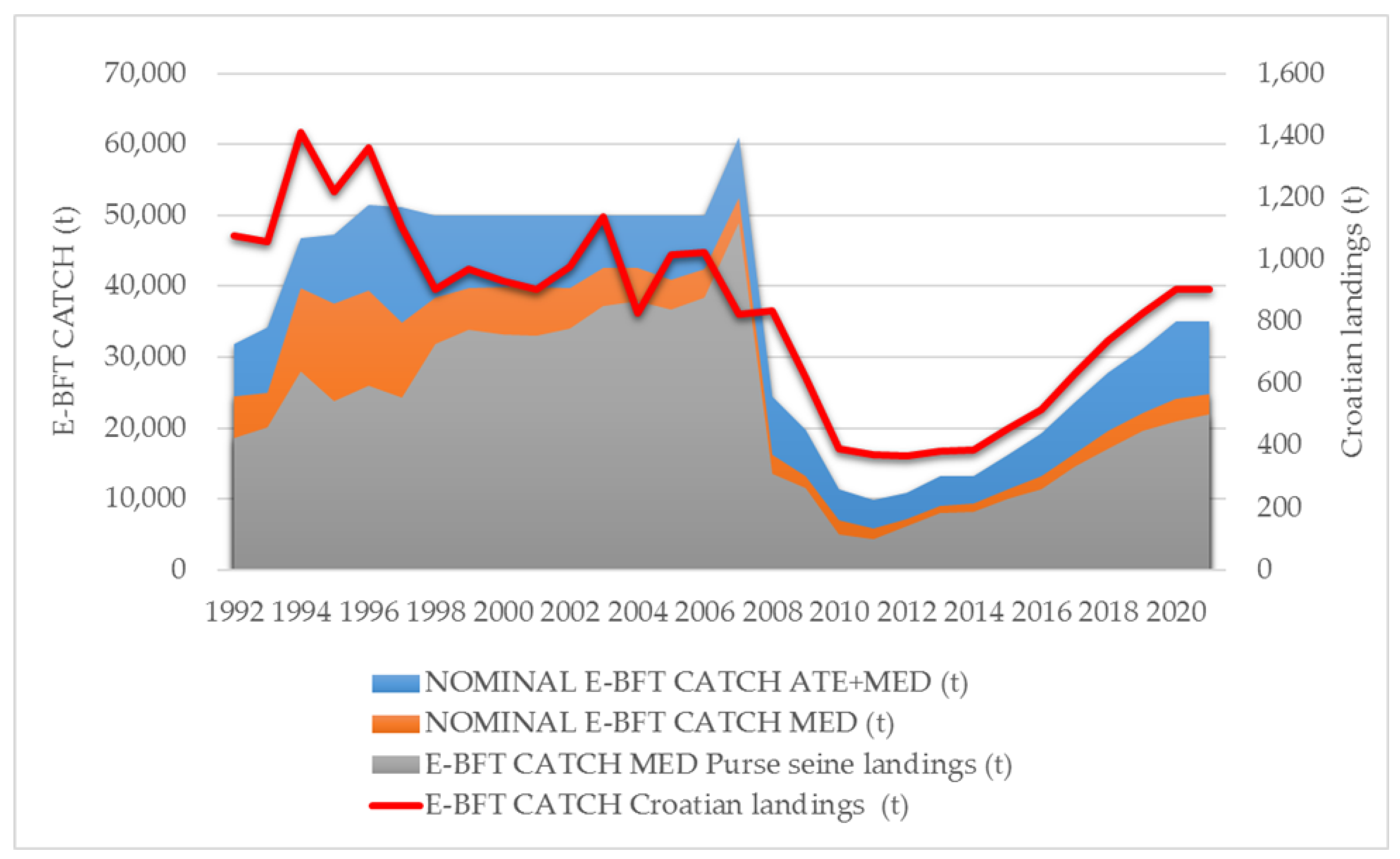 Fishing Gear Types 101: Trolling — Monterey Bay Fisheries Trust