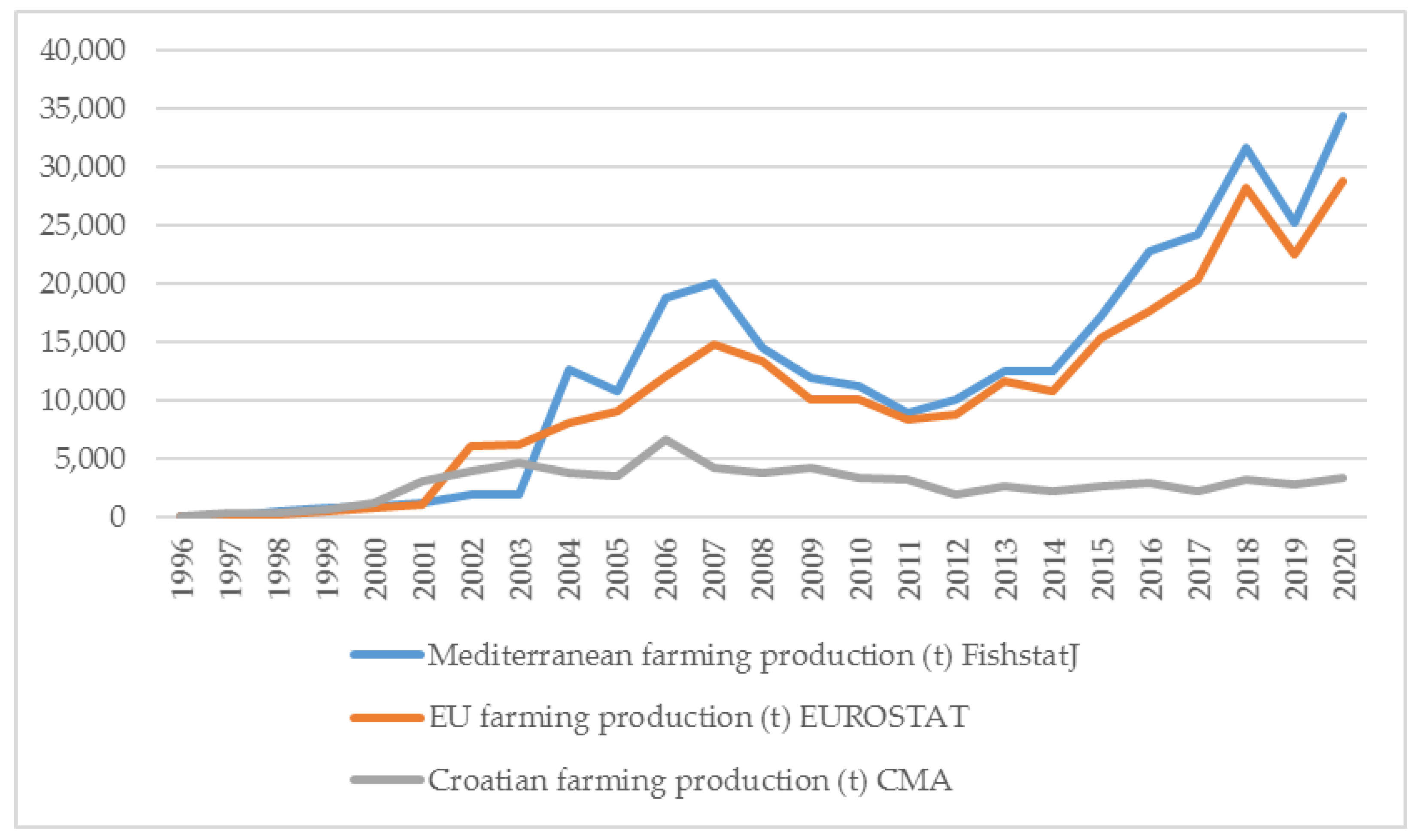 Sustainability 15 02976 g002