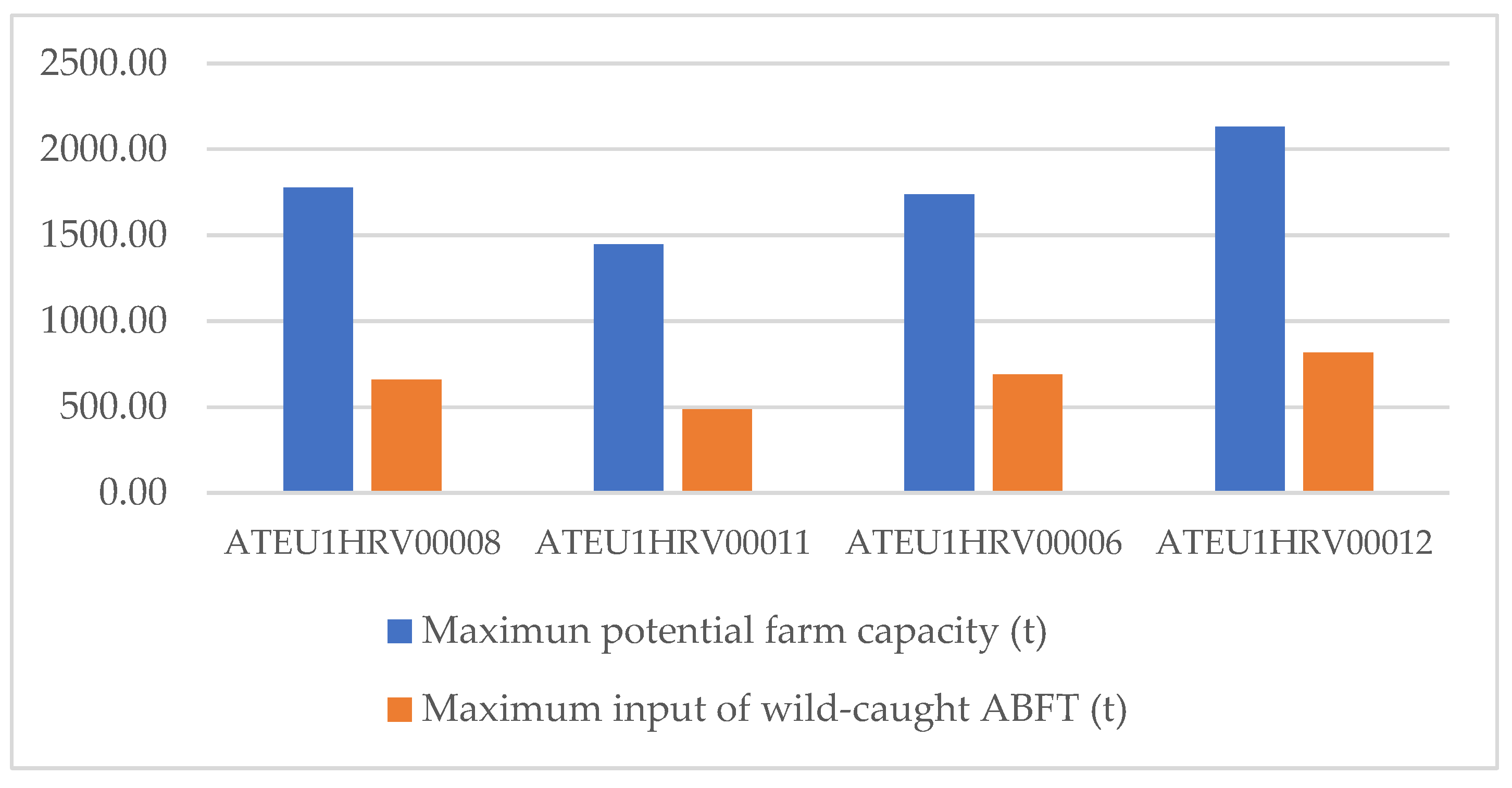 Sustainability 15 02976 g003