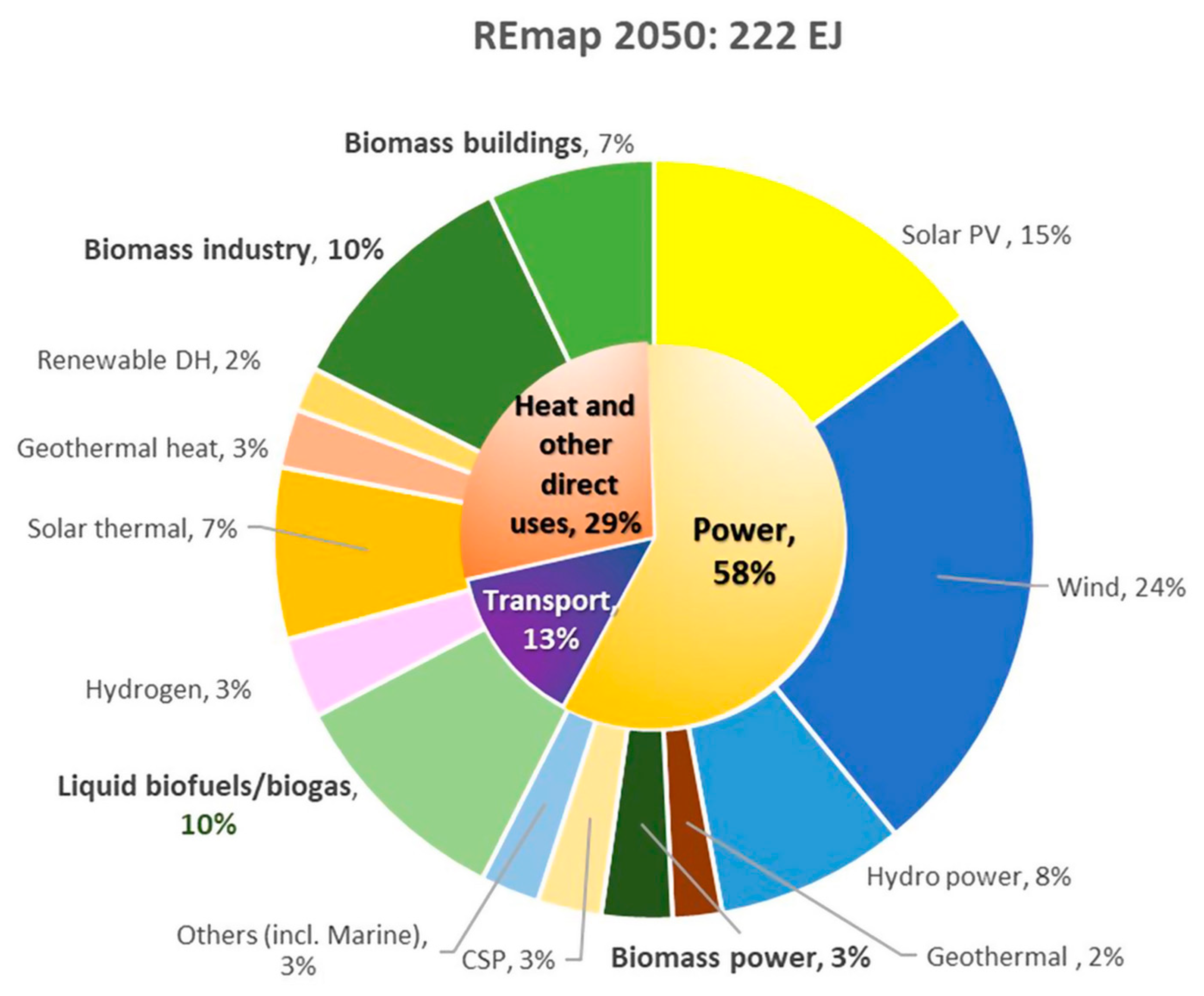 Sustainability 15 02979 g001 Sustainability 15 02979 g001