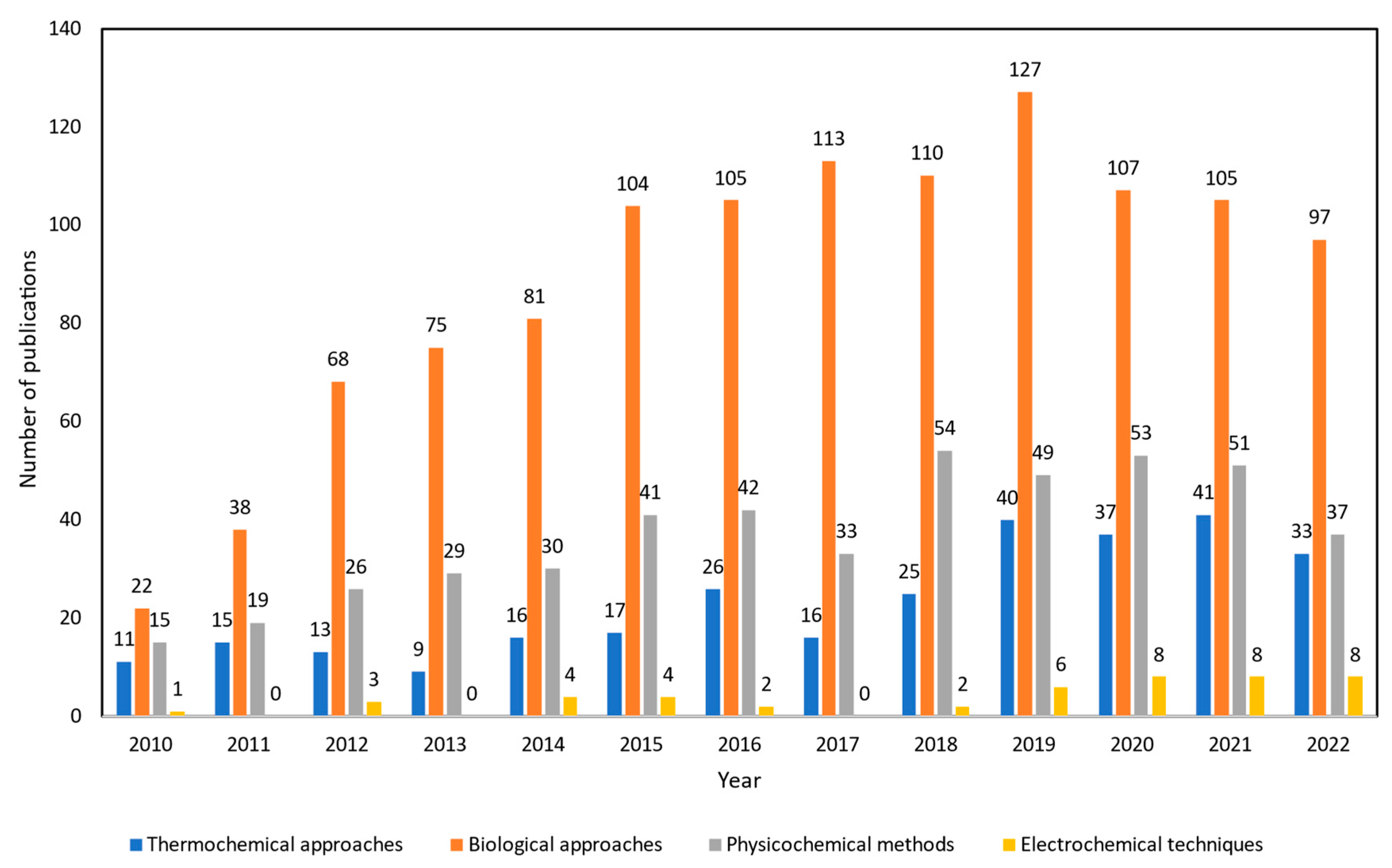 Sustainability 15 02979 g002 Sustainability 15 02979 g002