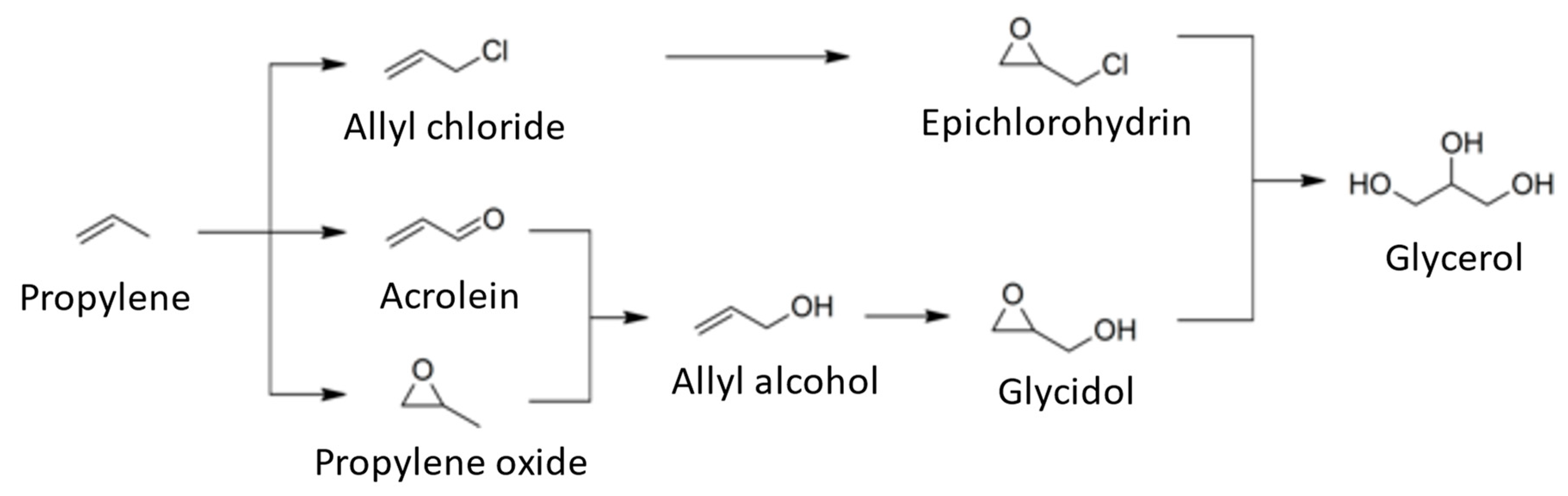 Sustainability 15 02979 g005 Sustainability 15 02979 g005