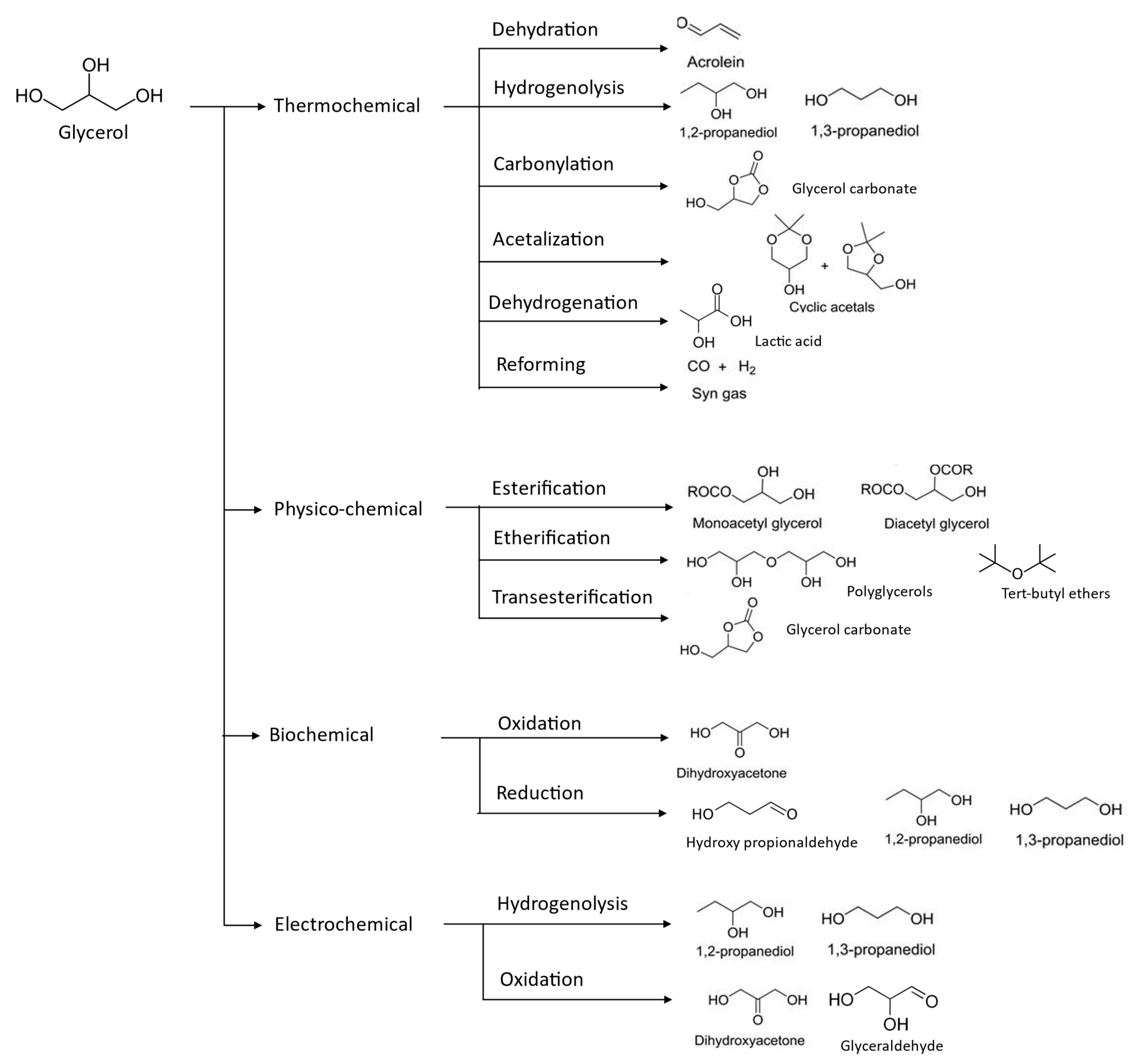 Sustainability 15 02979 g006 Sustainability 15 02979 g006