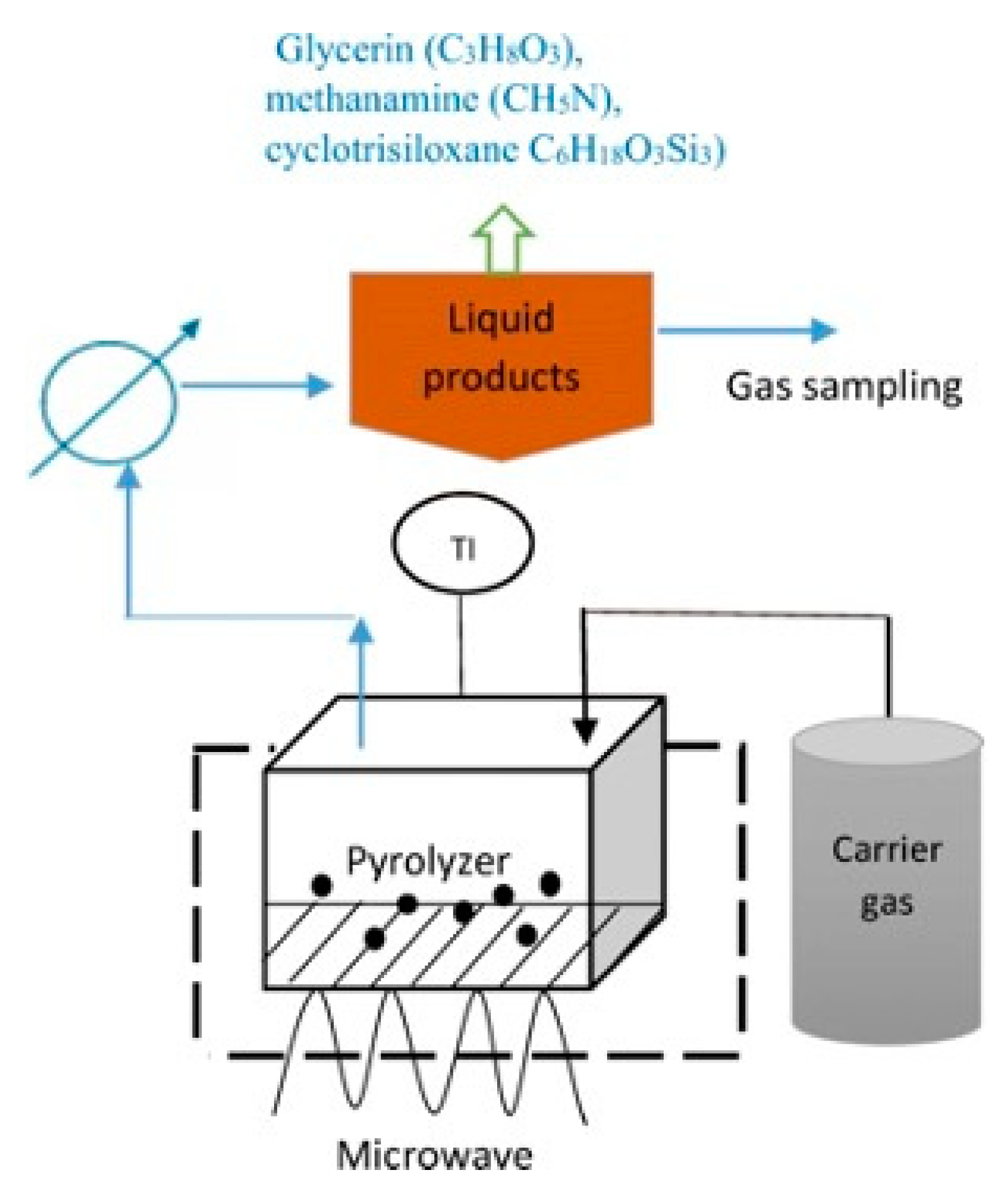 Sustainability 15 02979 g008 Sustainability 15 02979 g008
