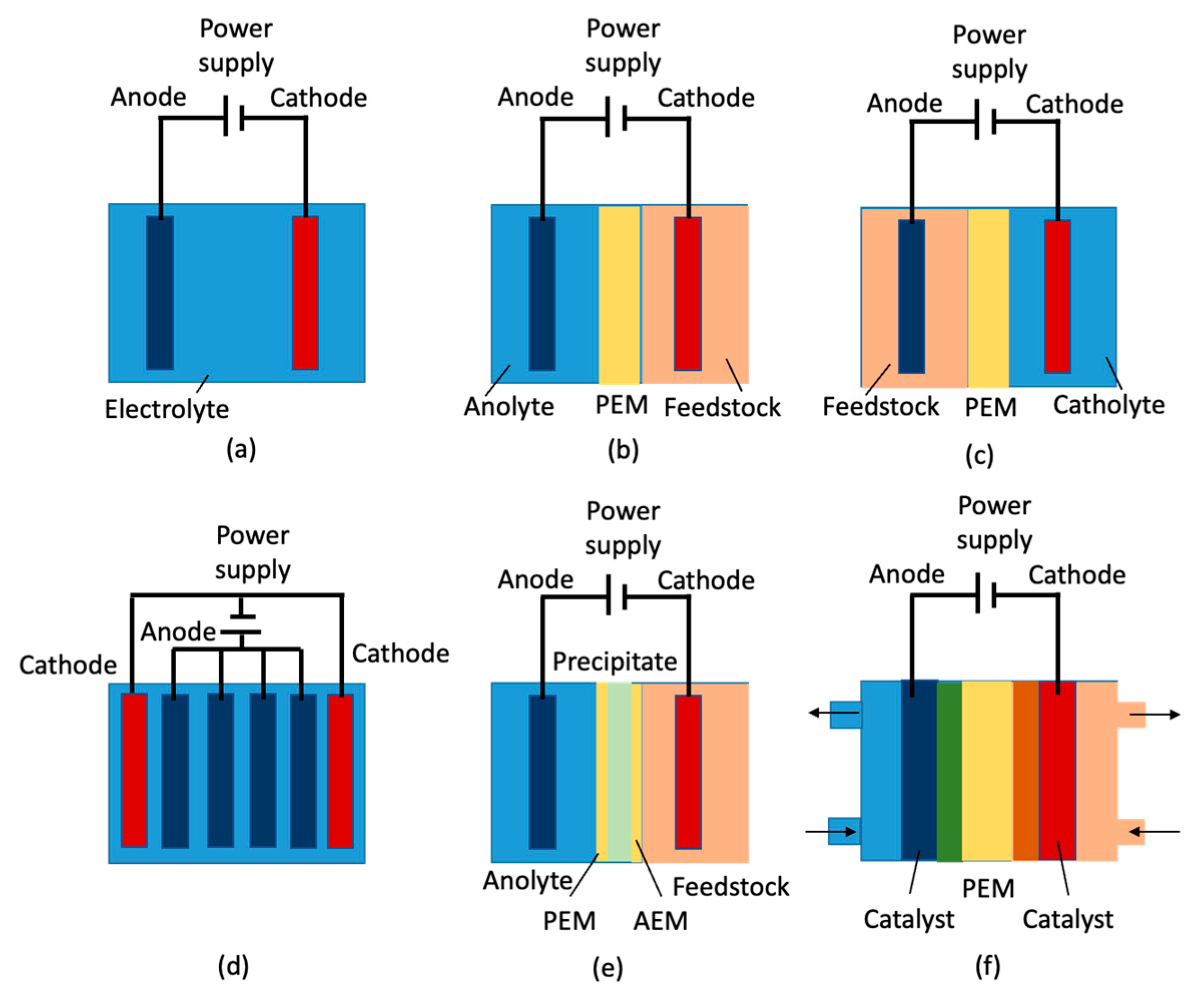 Sustainability 15 02979 g010 Sustainability 15 02979 g010
