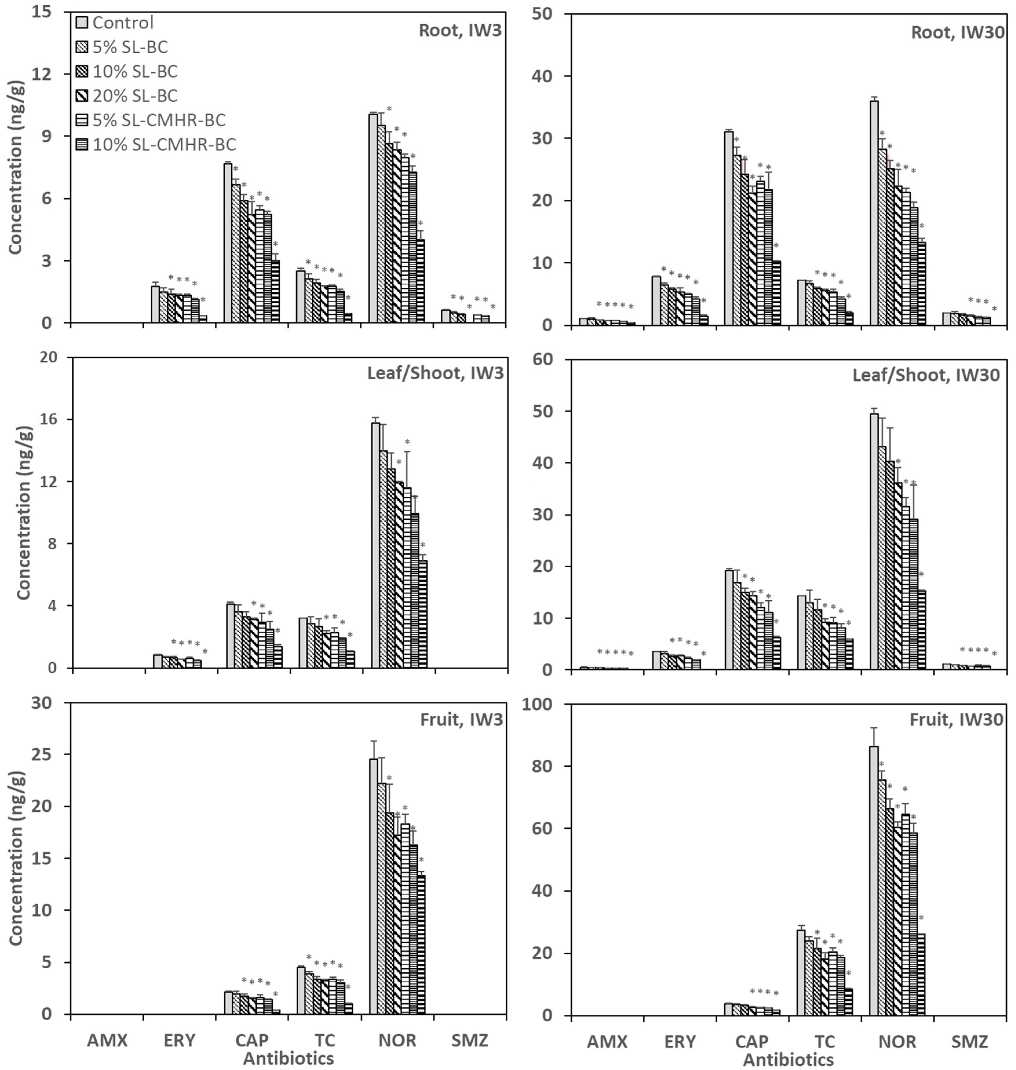 Sustainability 15 02980 g002