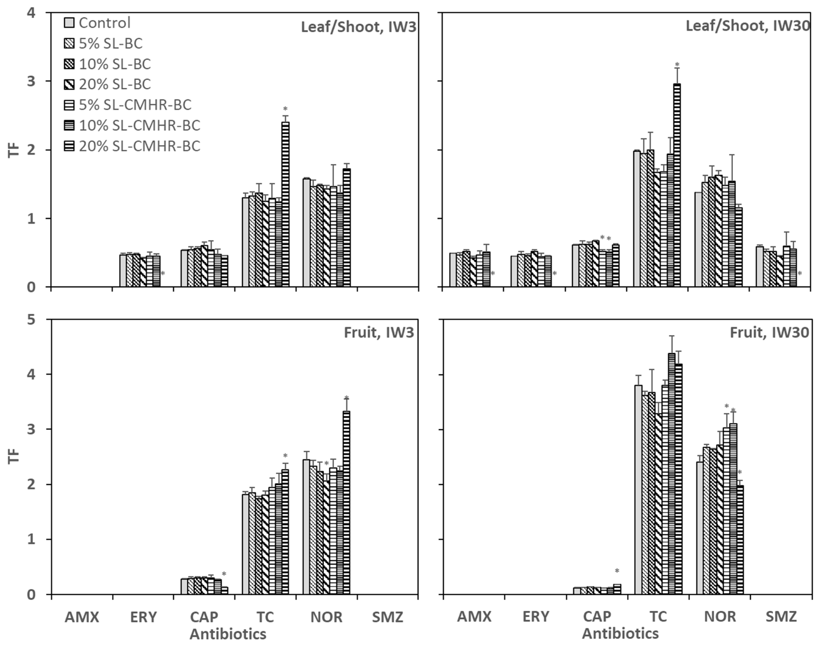 Sustainability 15 02980 g004