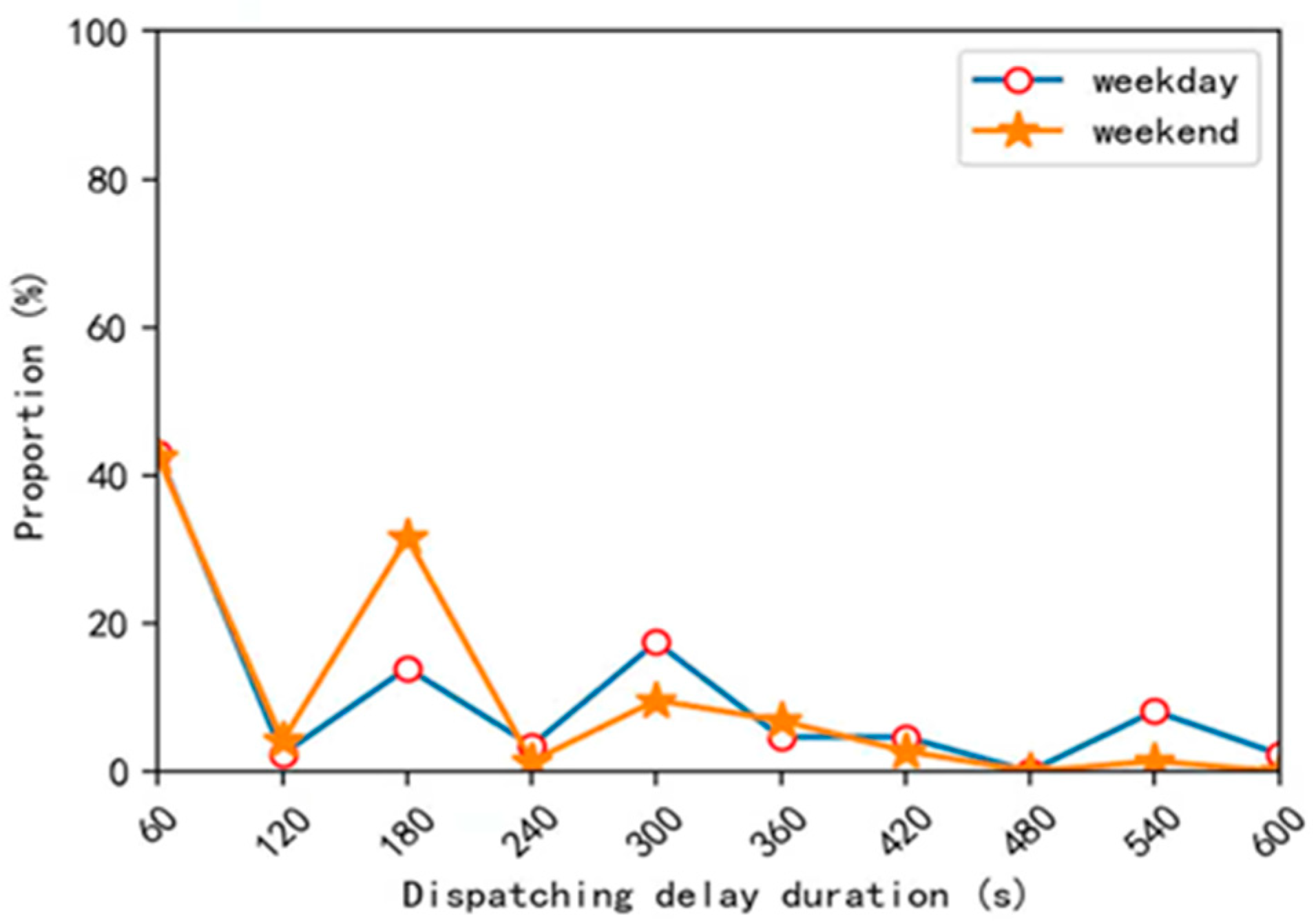 Sustainability 15 02983 g002 550