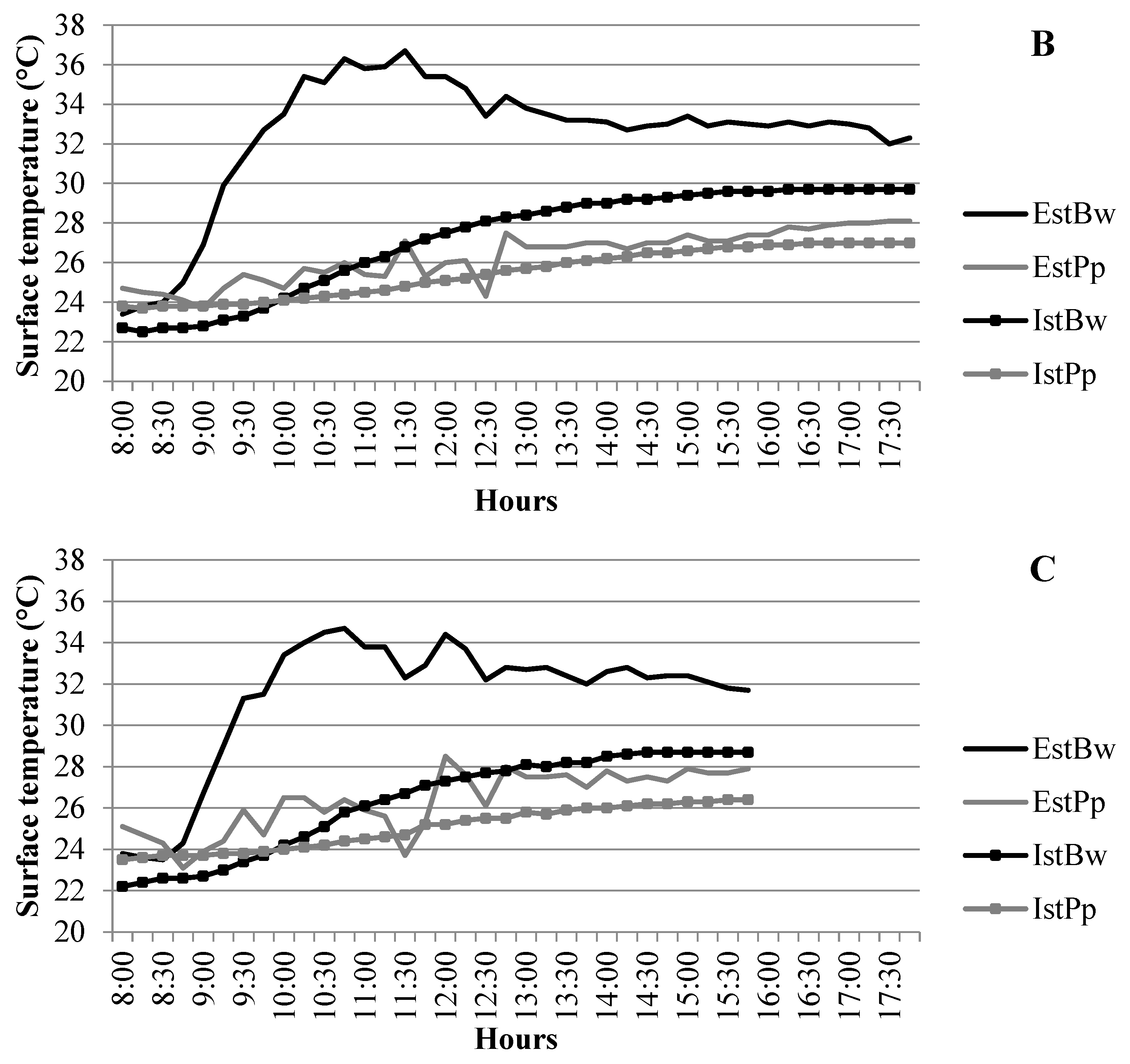 Sustainability 15 02985 g010b