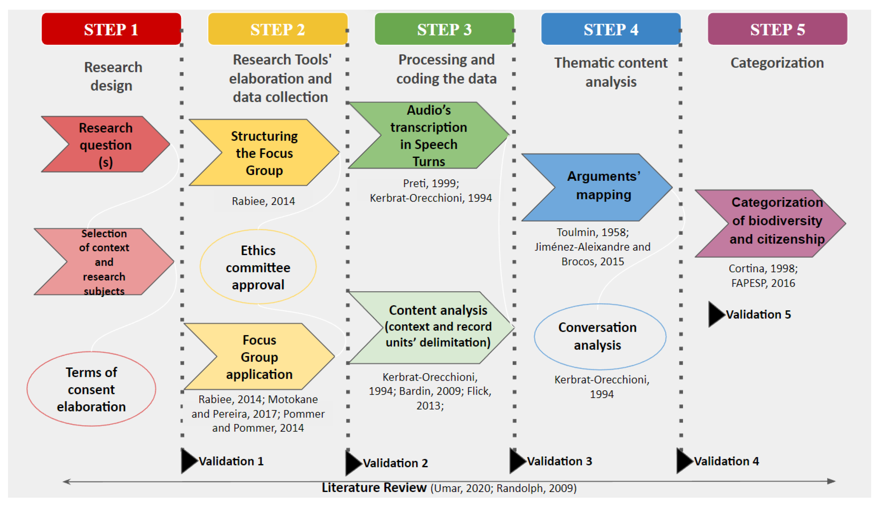 MATRIZ CURRICULAR DO CURSO DE DIREITO (2014) - PDF Free Download