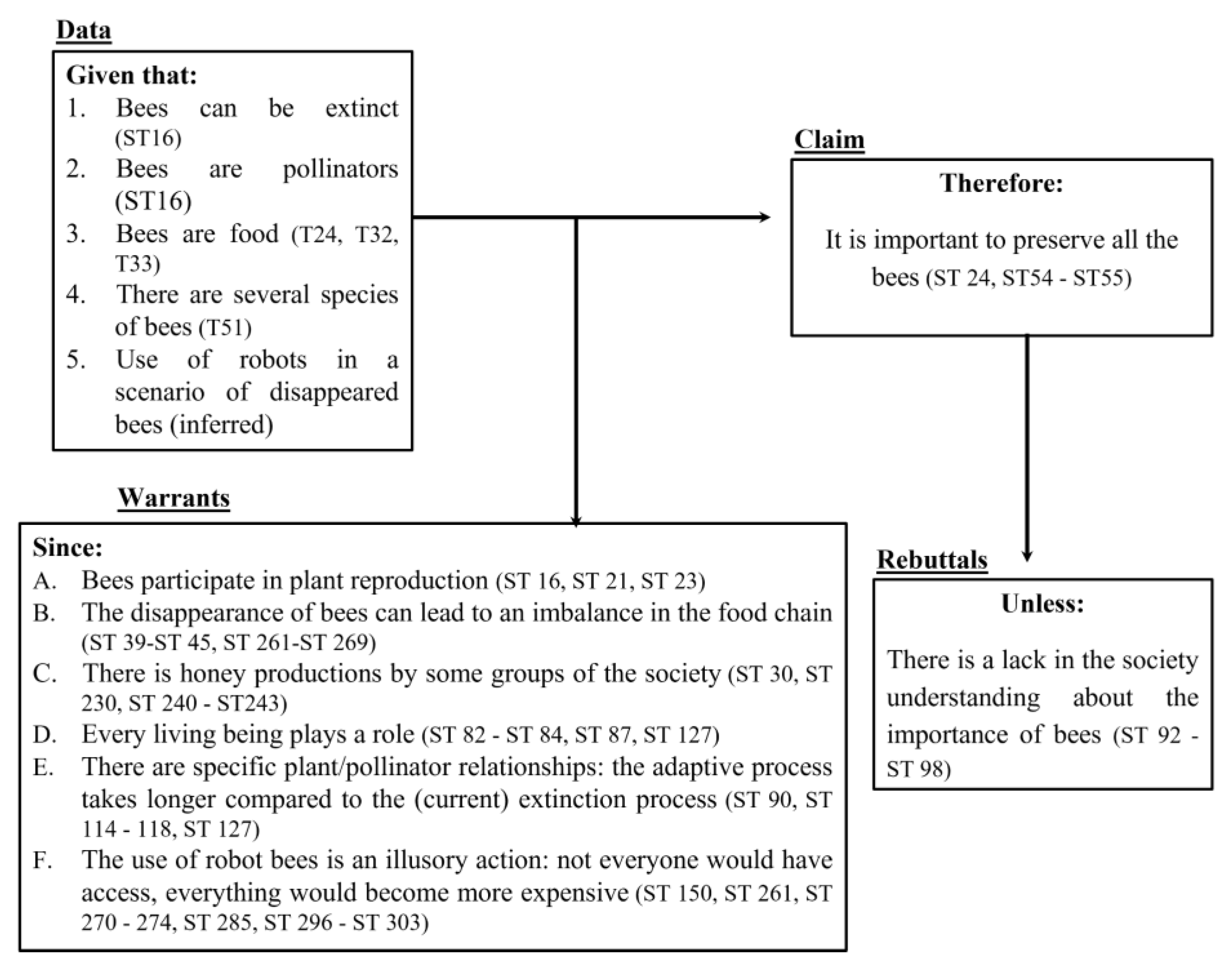 Sustainability 15 02987 g002
