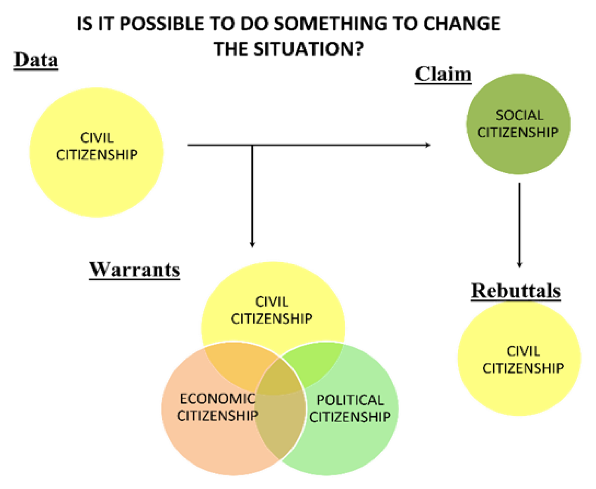 Sustainability 15 02987 g005