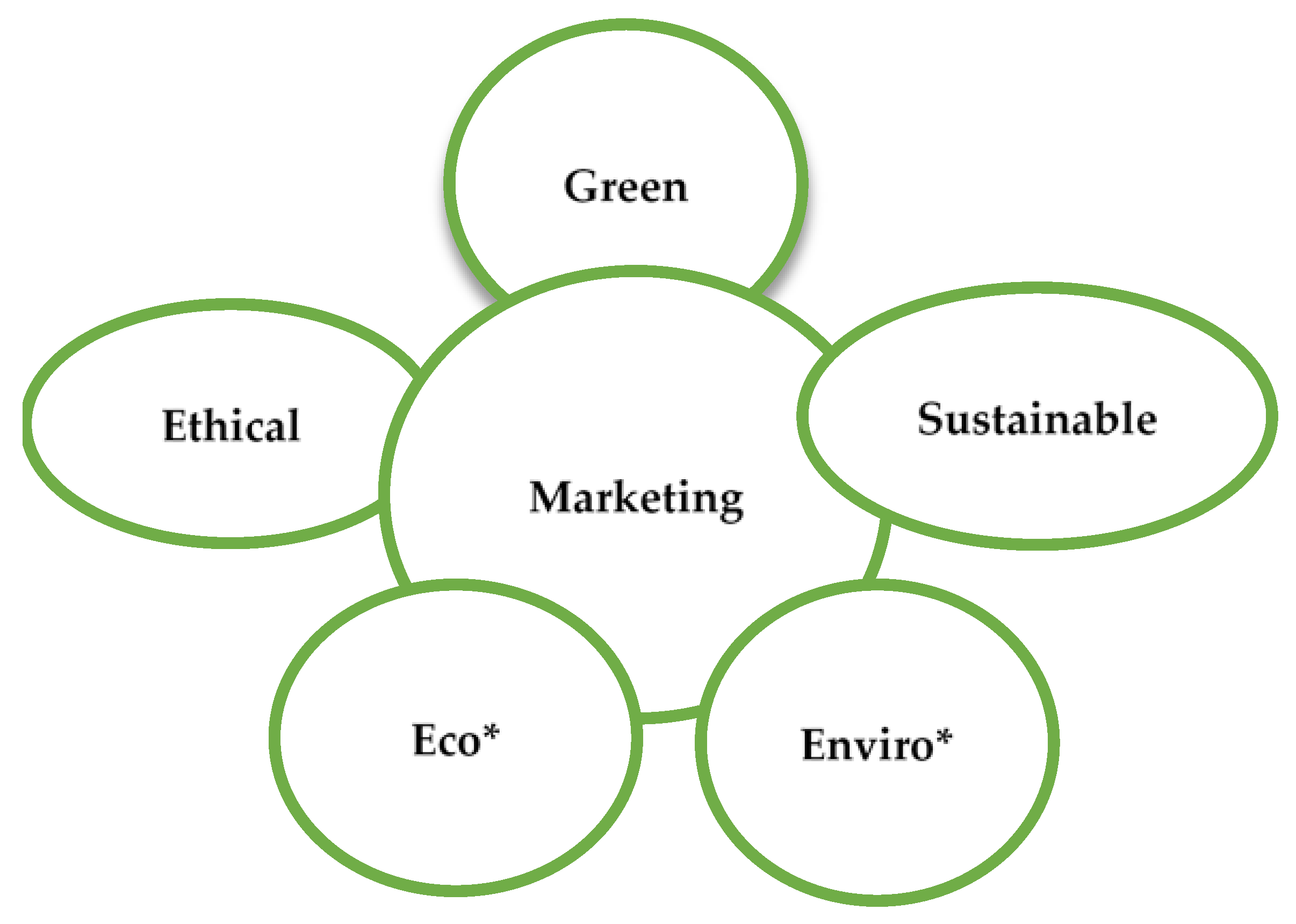 Sustainability 15 02988 g001 550