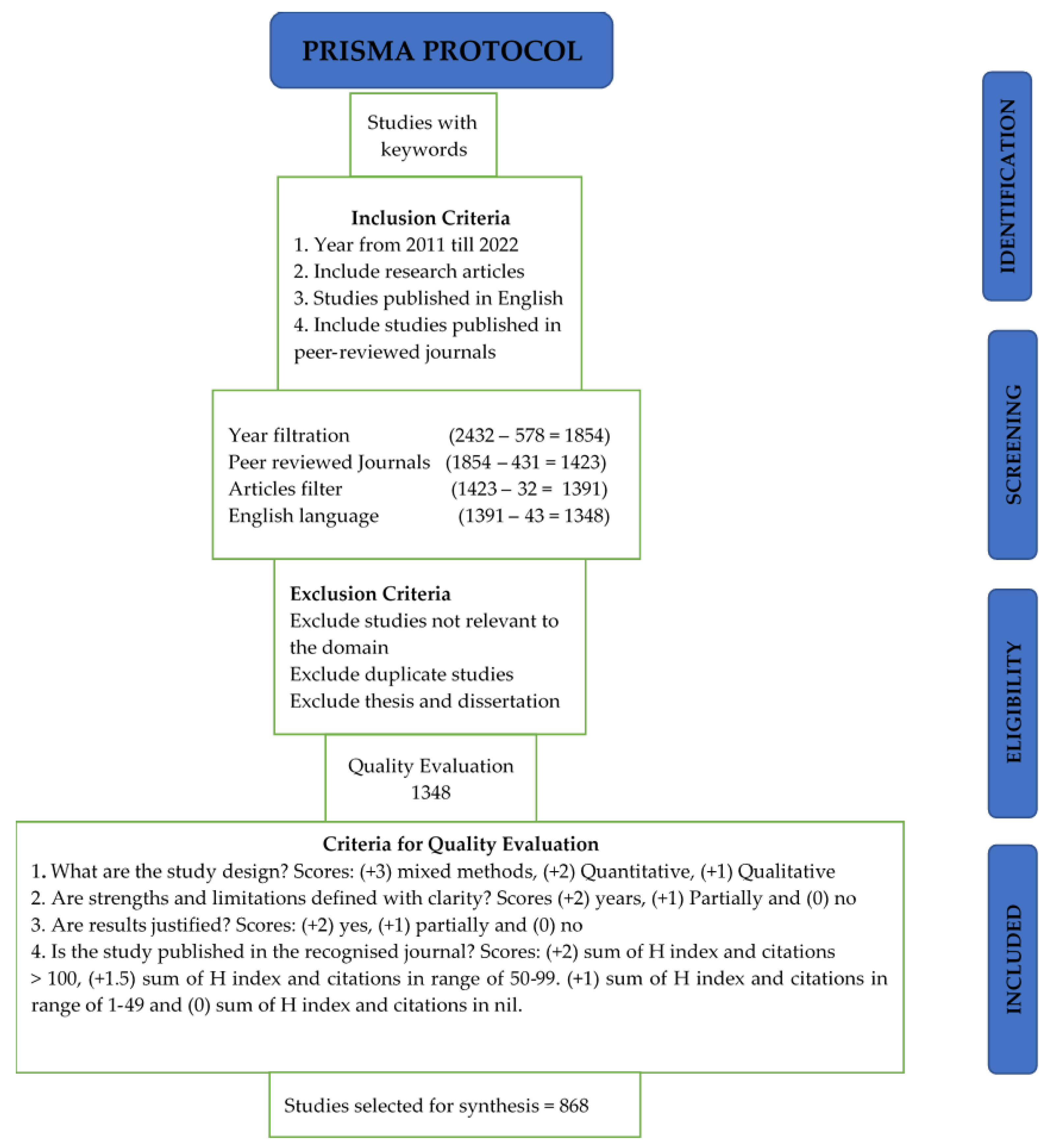 Sustainability 15 02988 g002 550