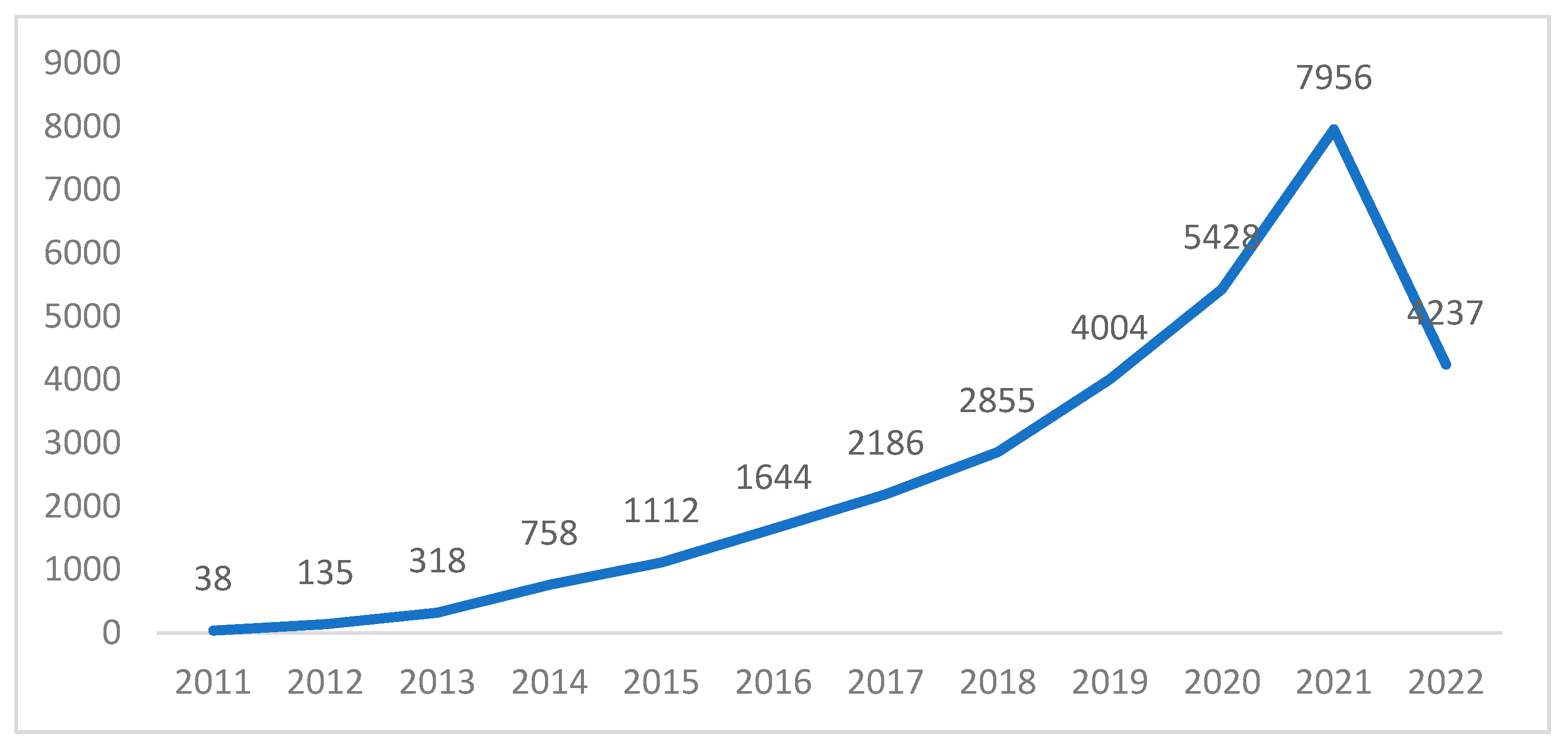 Sustainability 15 02988 g003 550