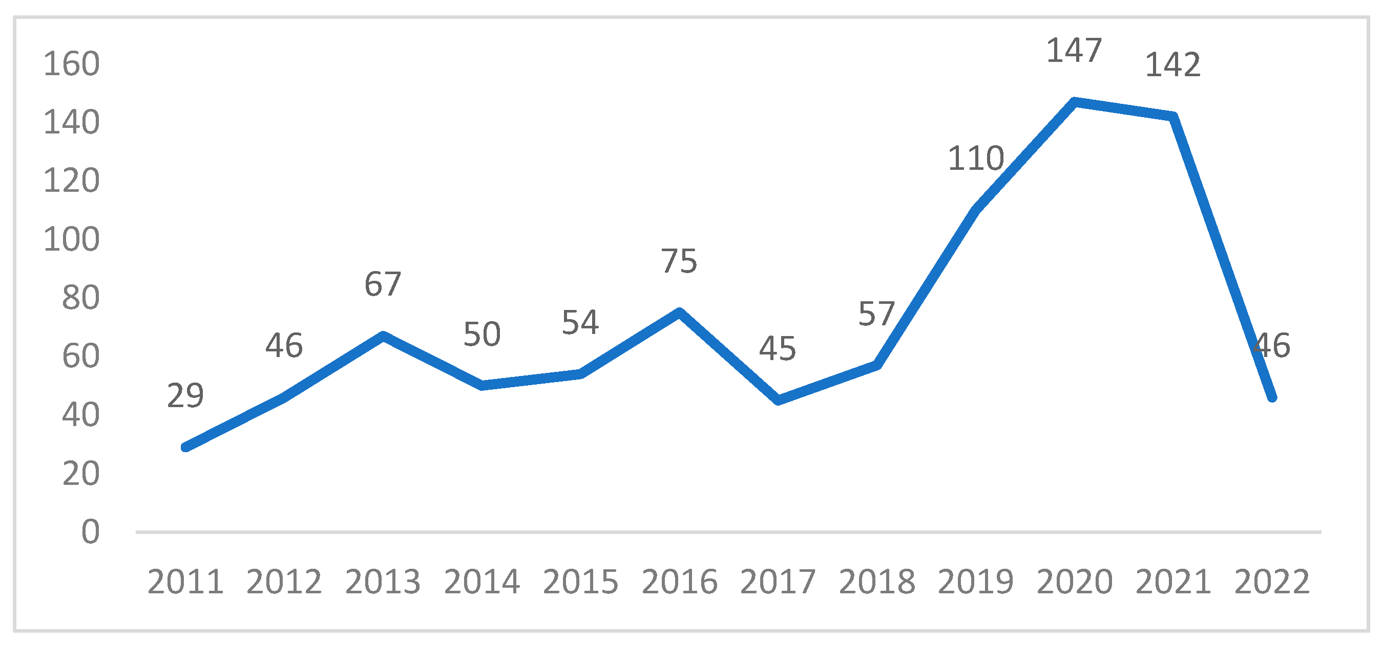 Sustainability 15 02988 g004 550