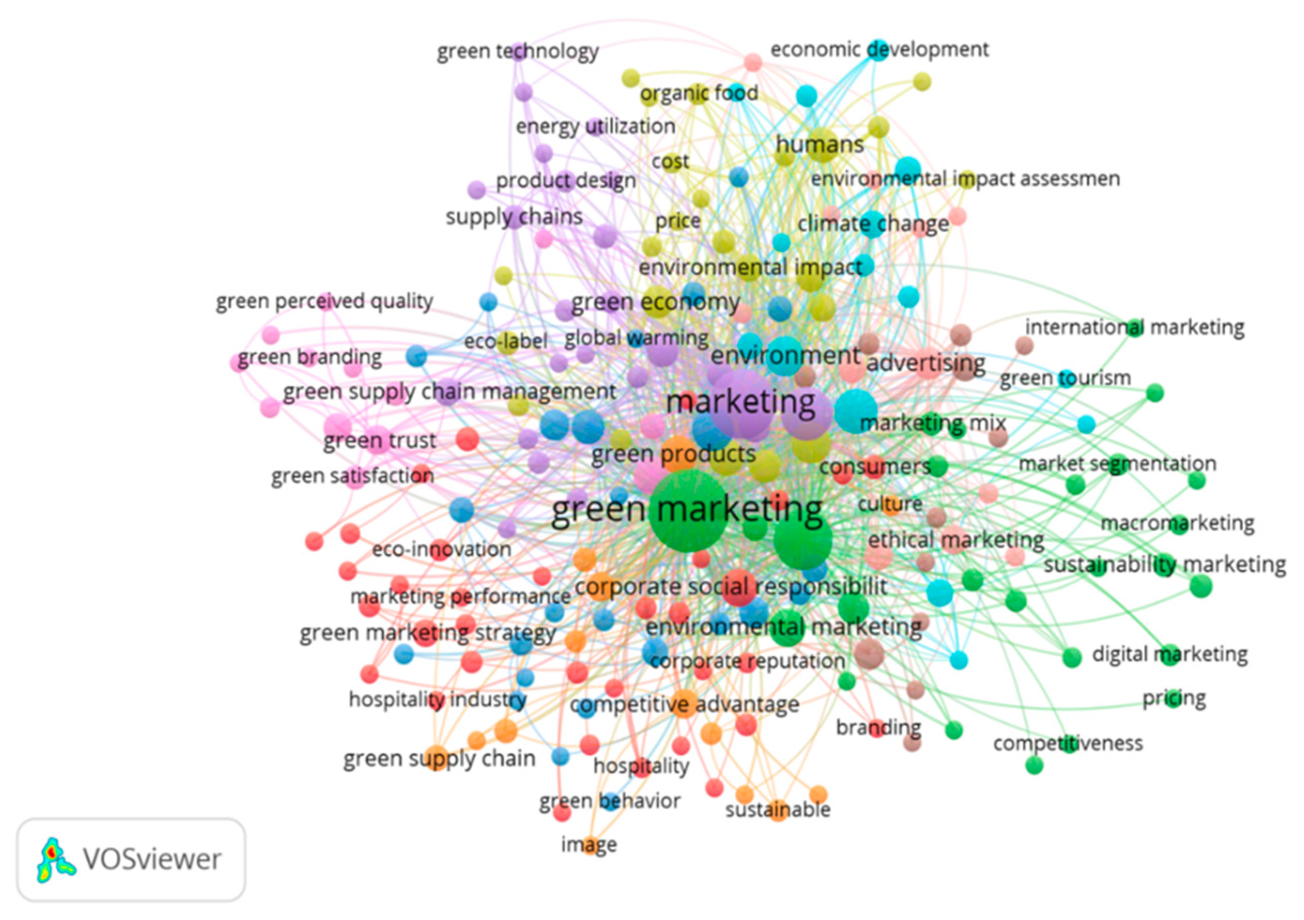 Sustainability 15 02988 g005 550