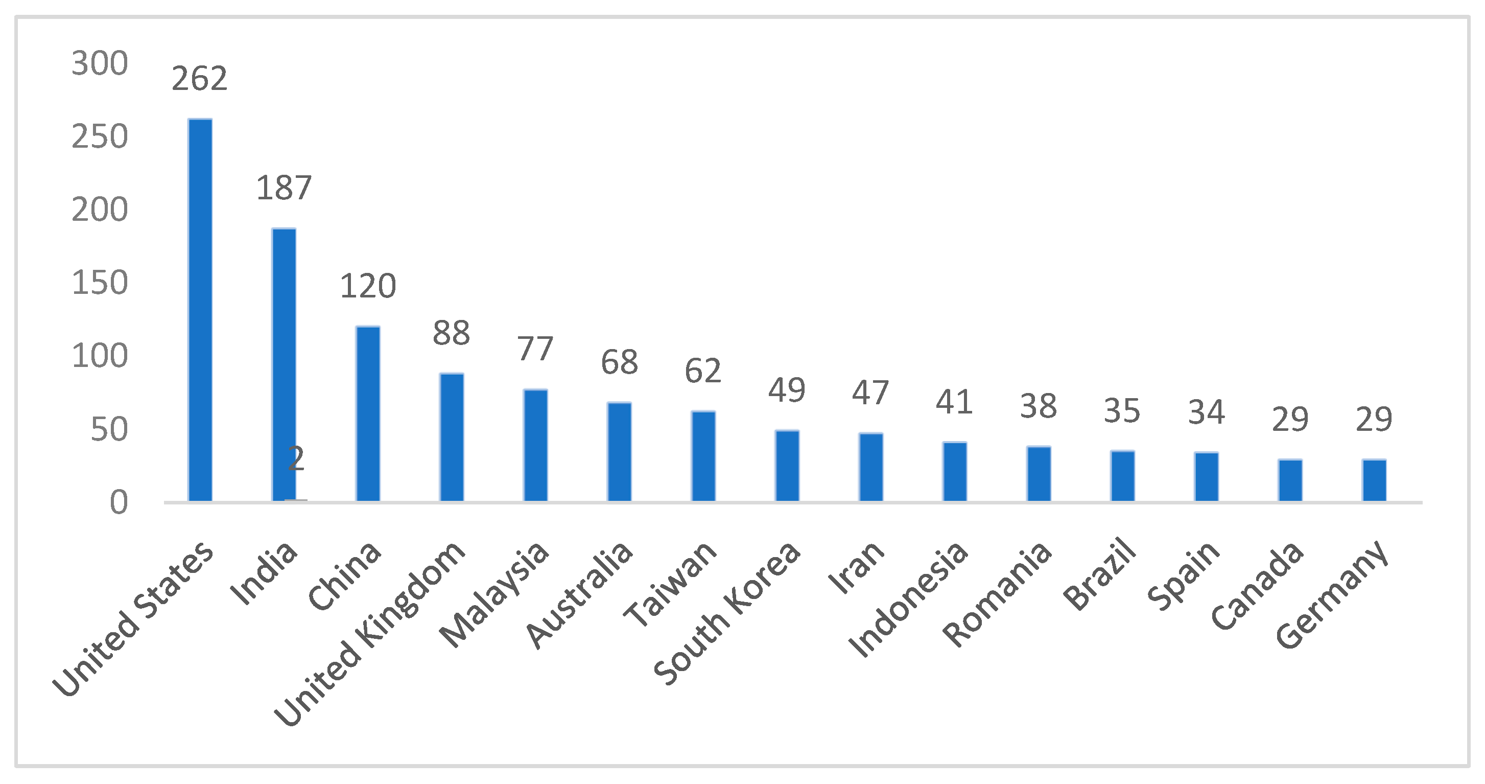 Sustainability 15 02988 g008 550