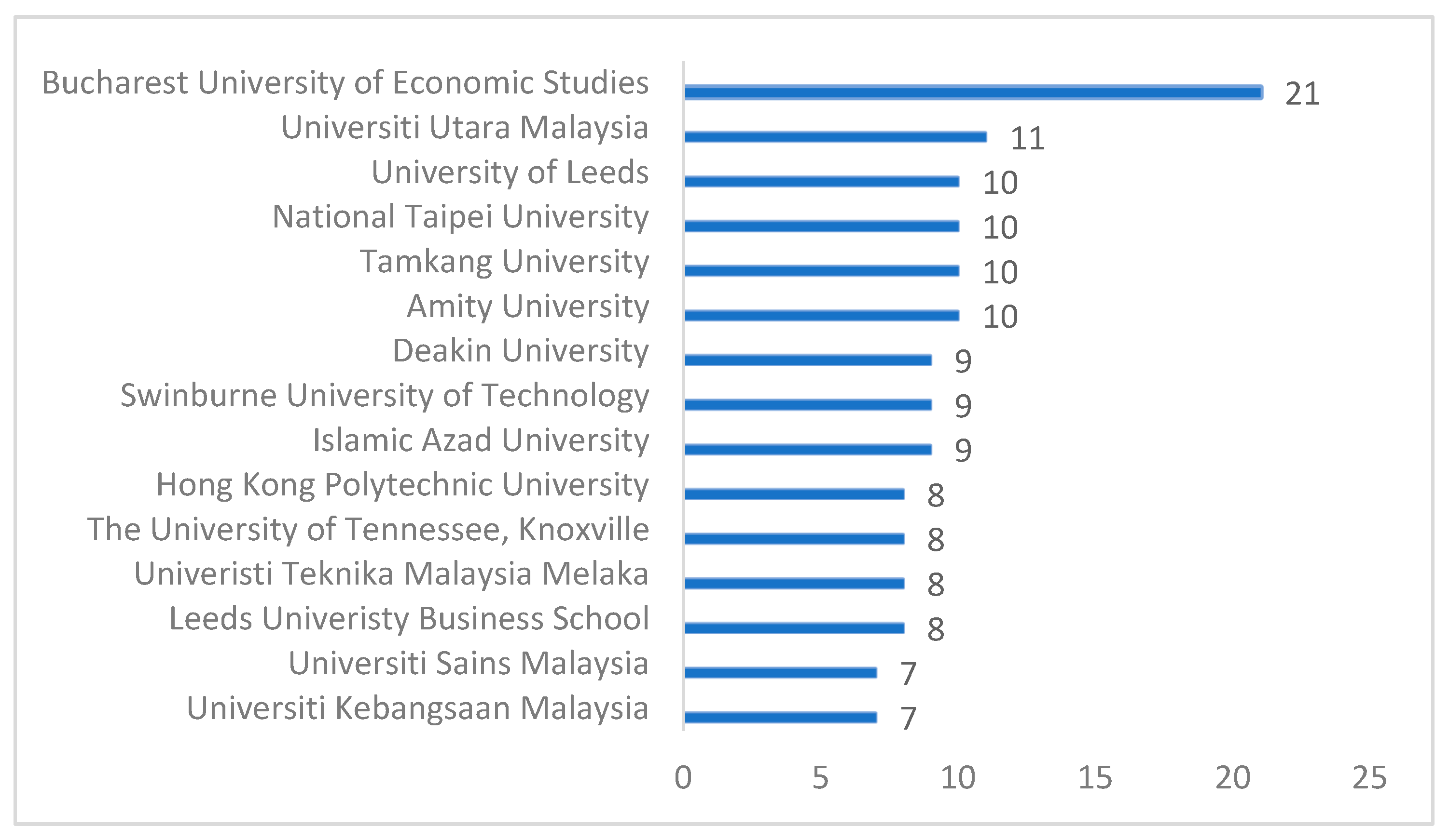 Sustainability 15 02988 g009 550