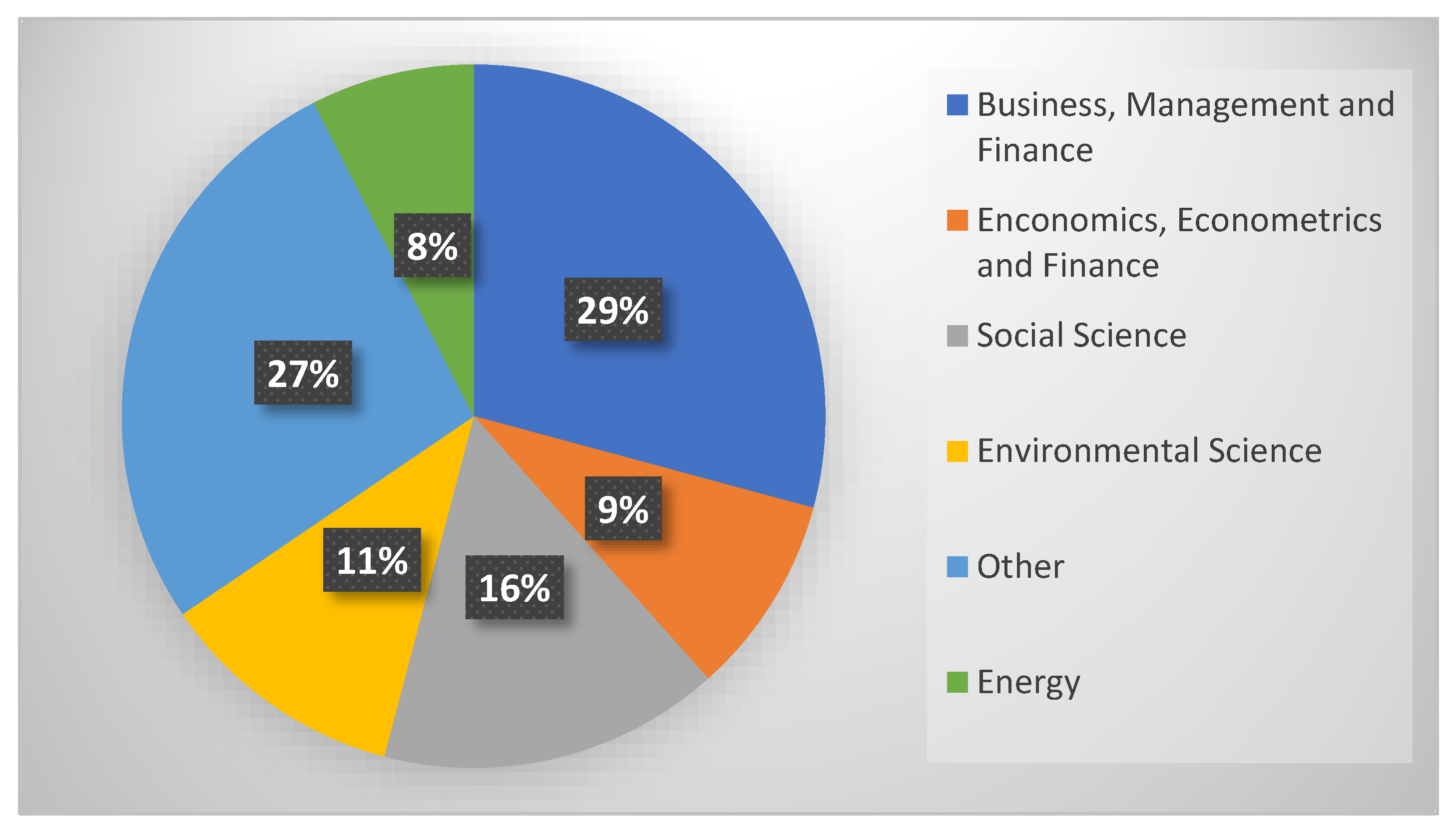 Sustainability 15 02988 g010 550
