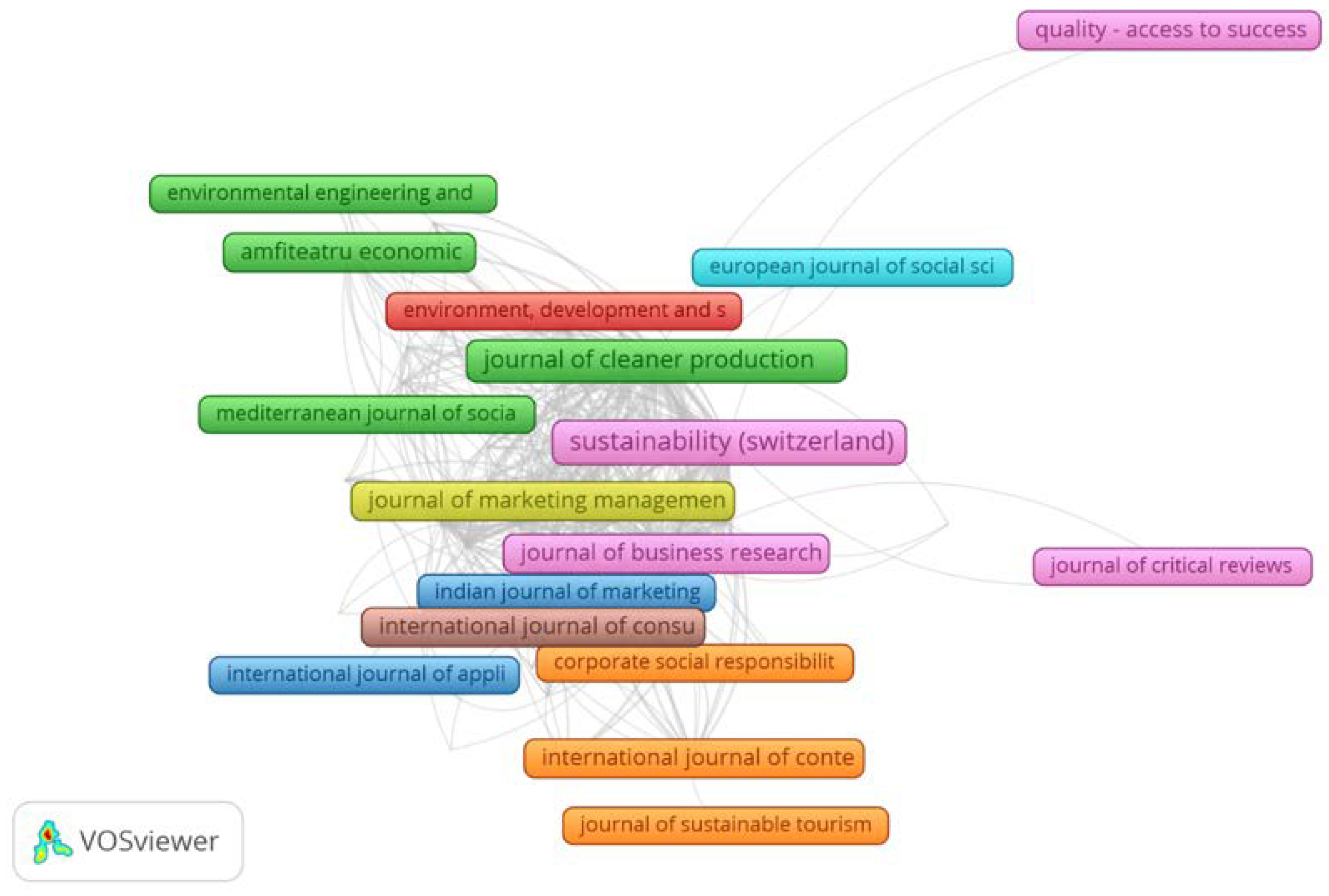 Sustainability 15 02988 g011 550