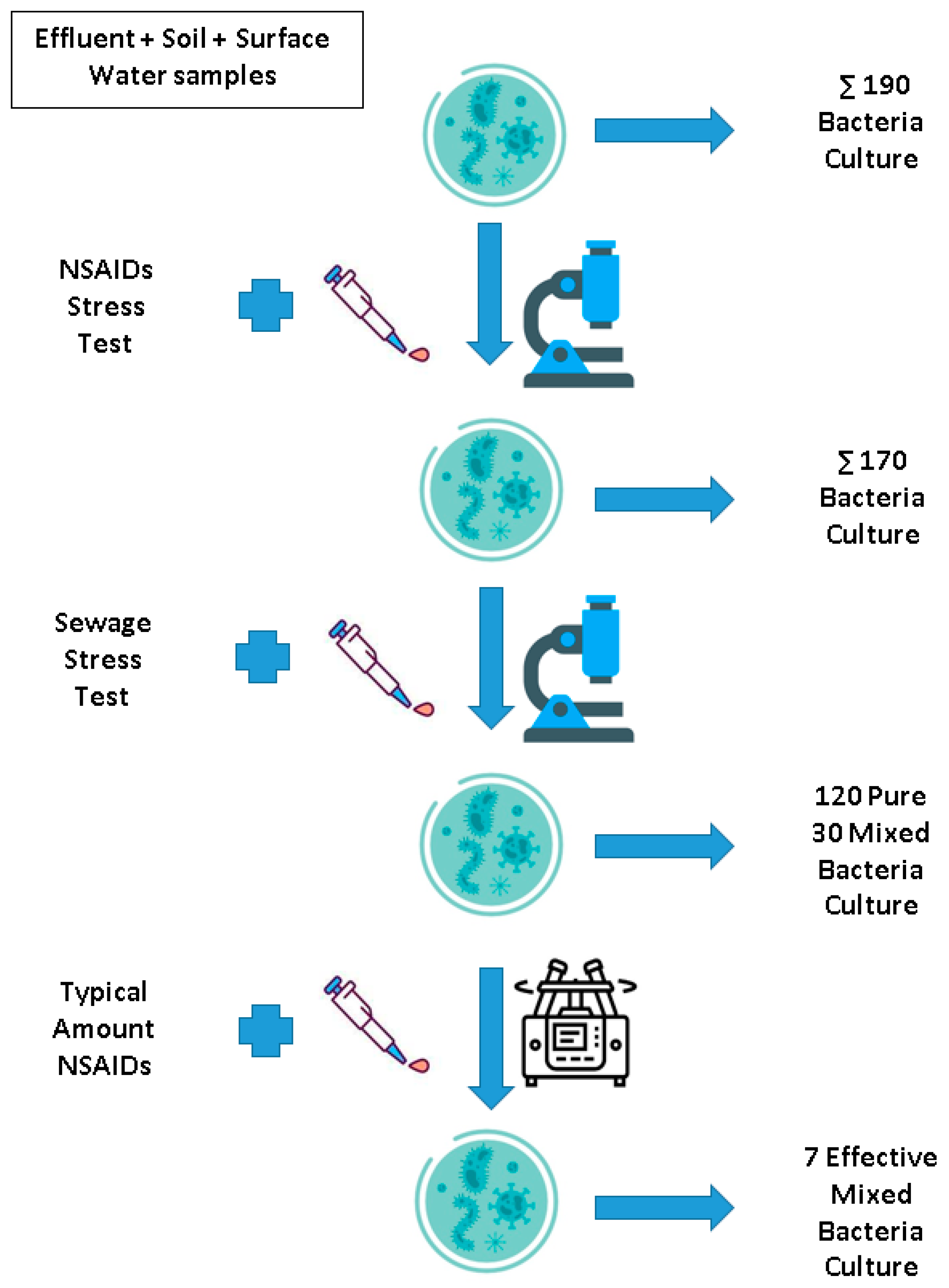 Sustainability 15 02991 g002 550