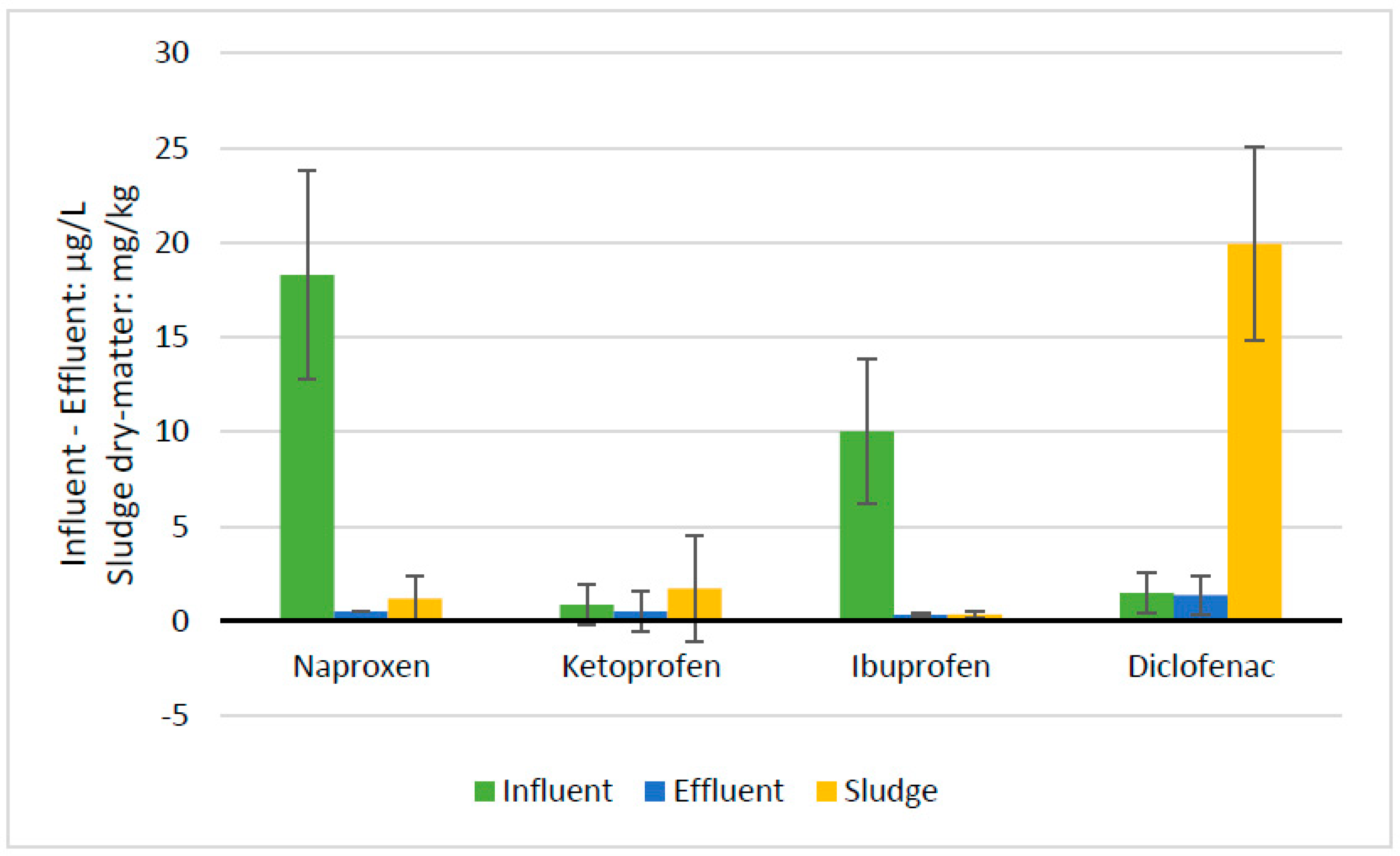 Sustainability 15 02991 g003 550
