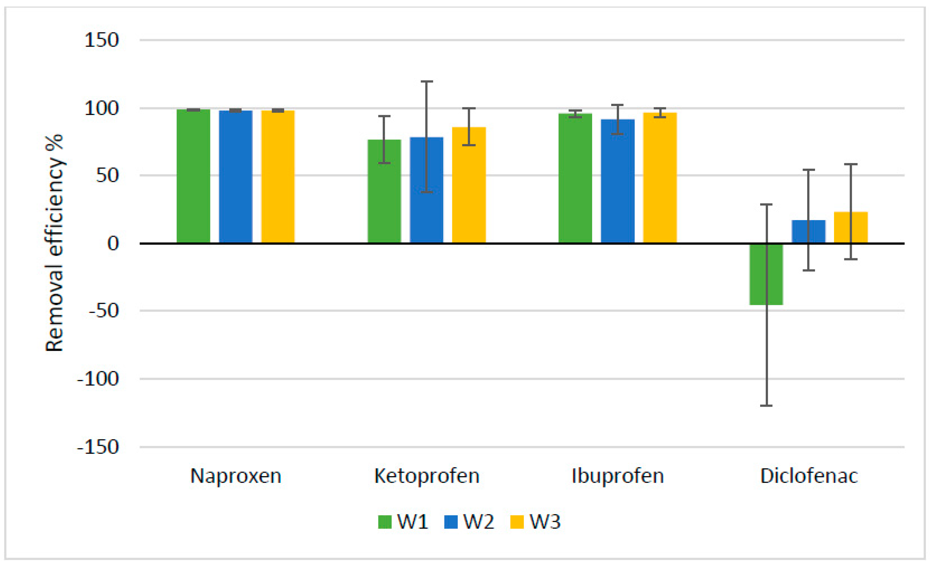 Sustainability 15 02991 g004 550