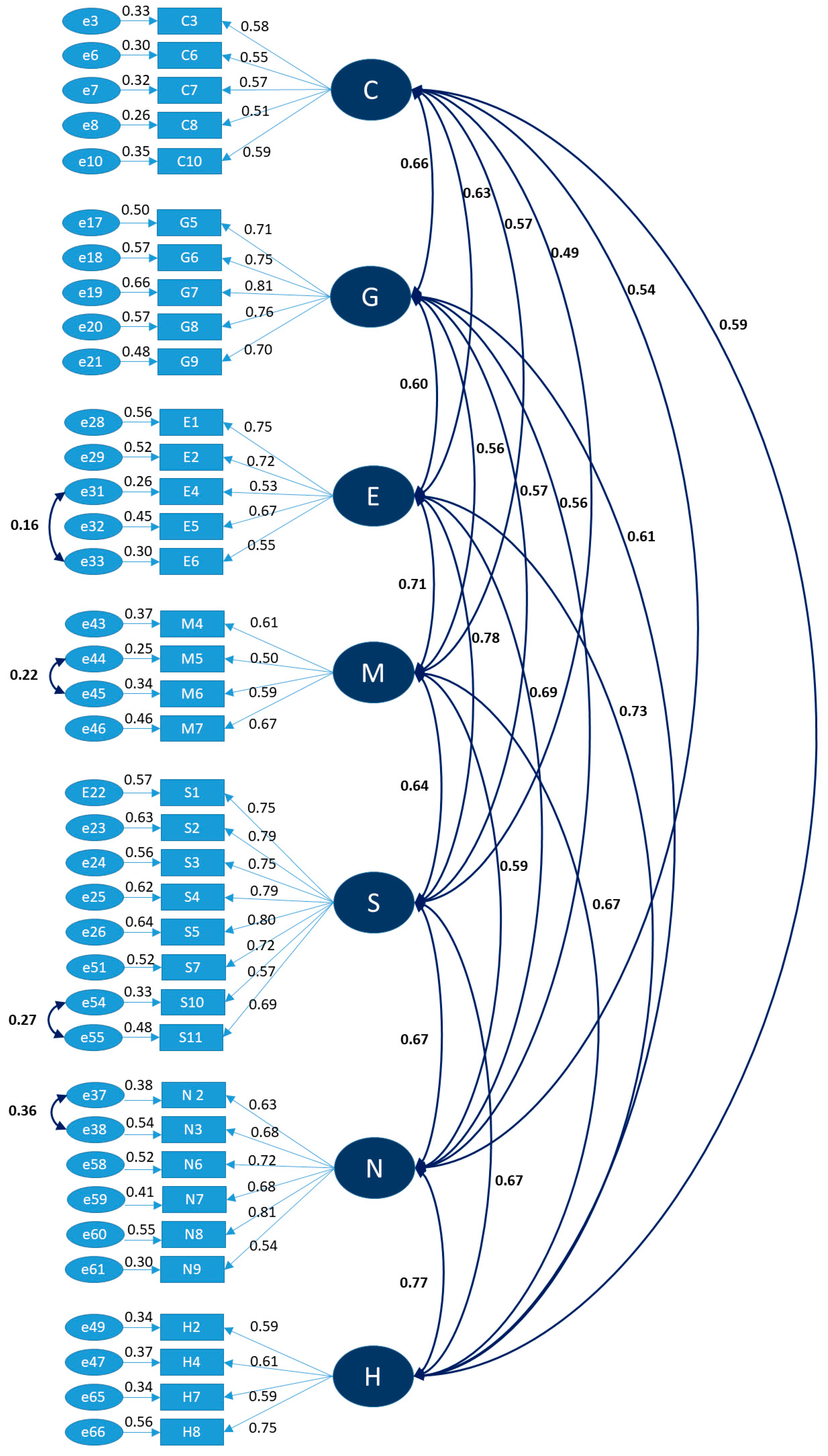 Sustainability 15 02992 g002 550