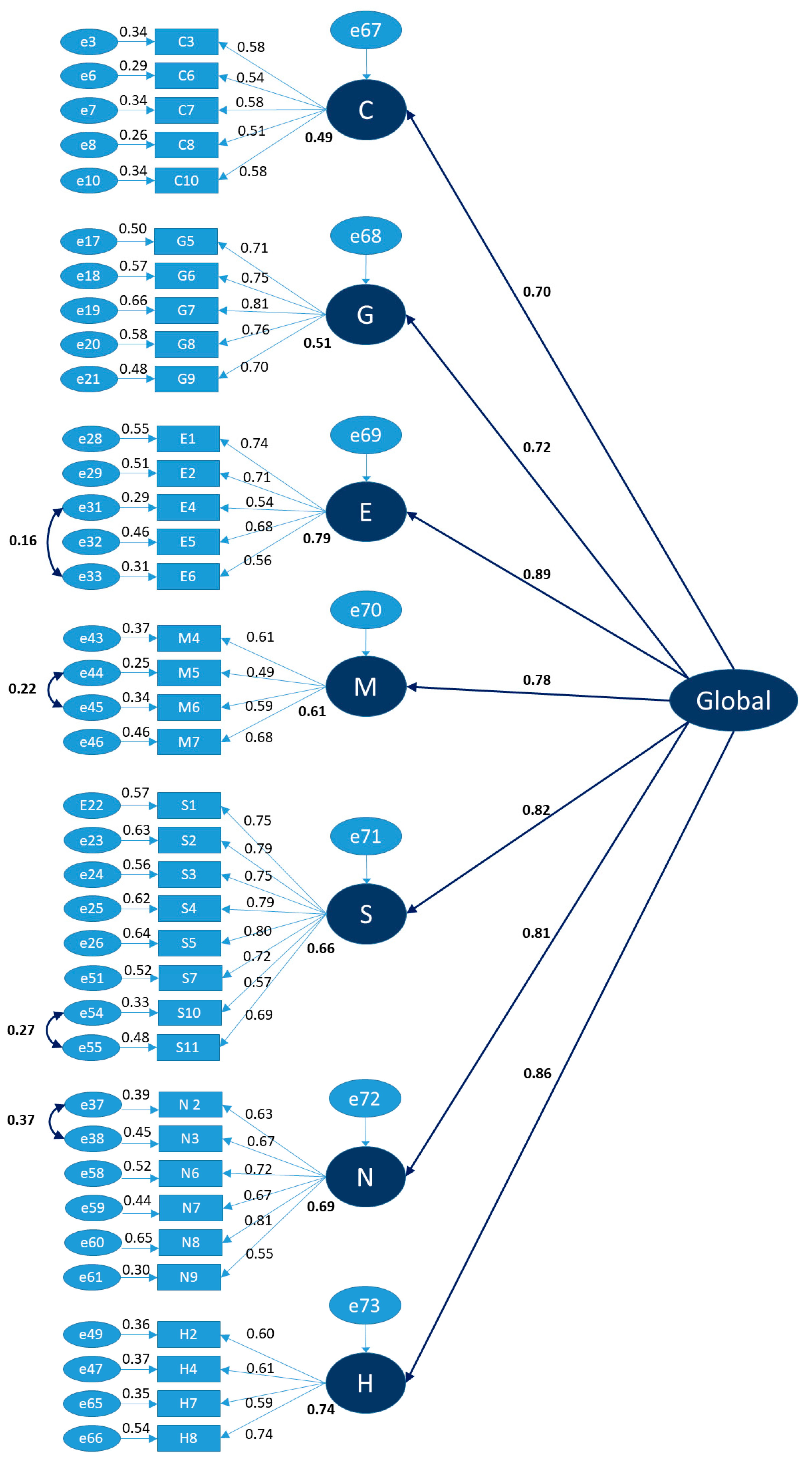 Sustainability 15 02992 g003 550