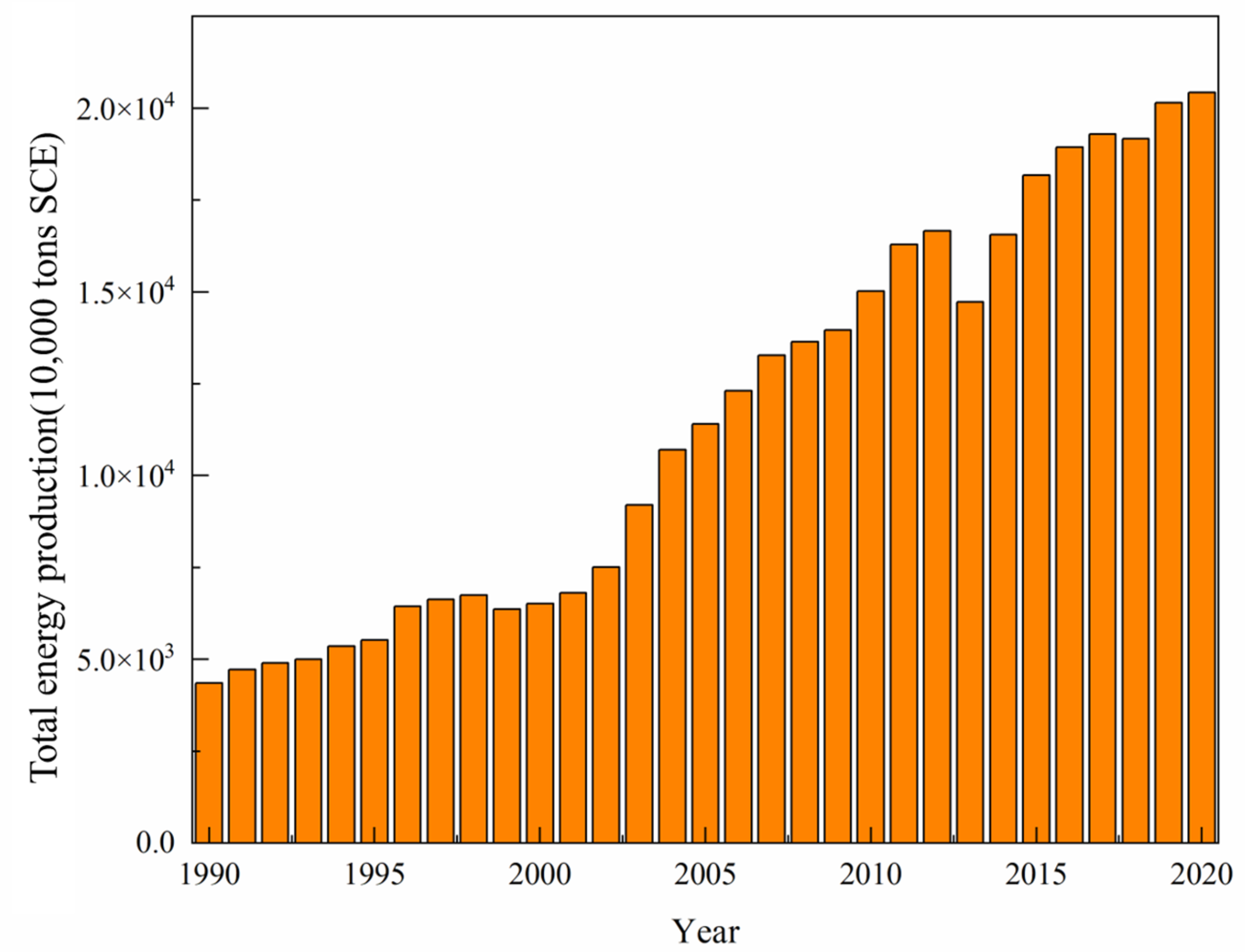 Sustainability 15 02993 g005 550