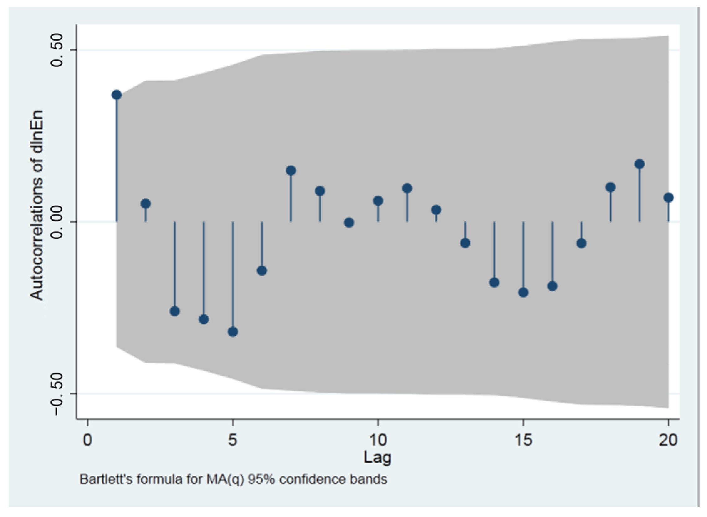 Sustainability 15 02993 g008 550