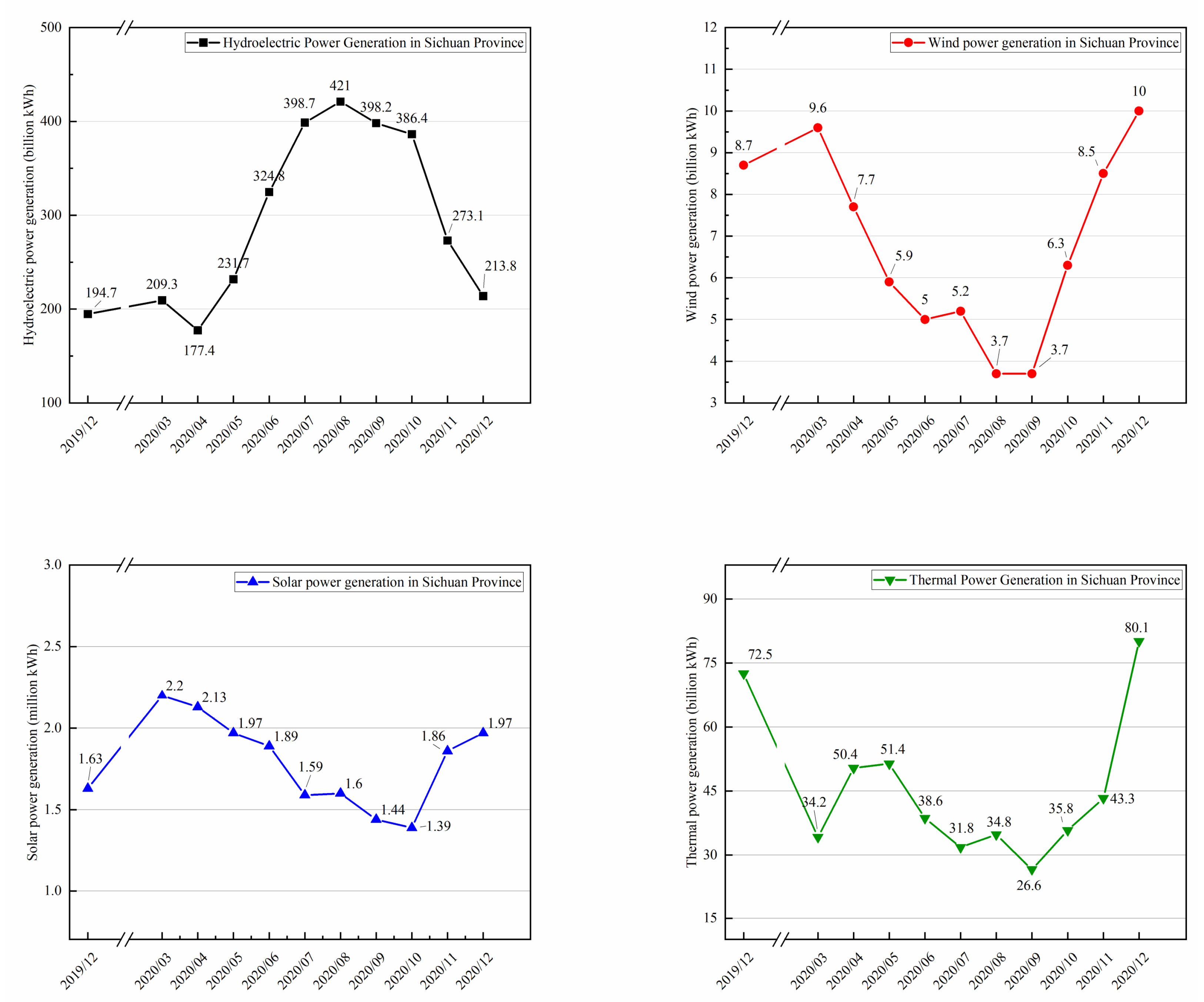 Sustainability 15 02993 g009 550