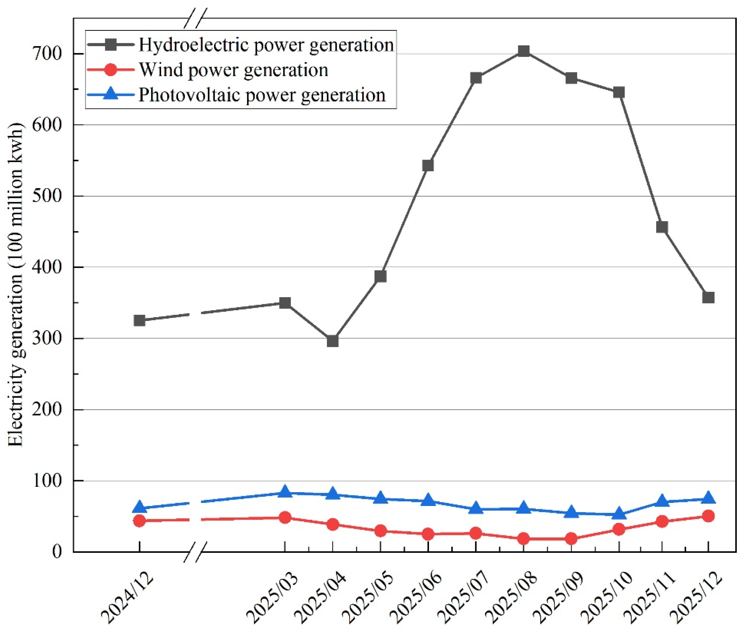 Sustainability 15 02993 g010 550