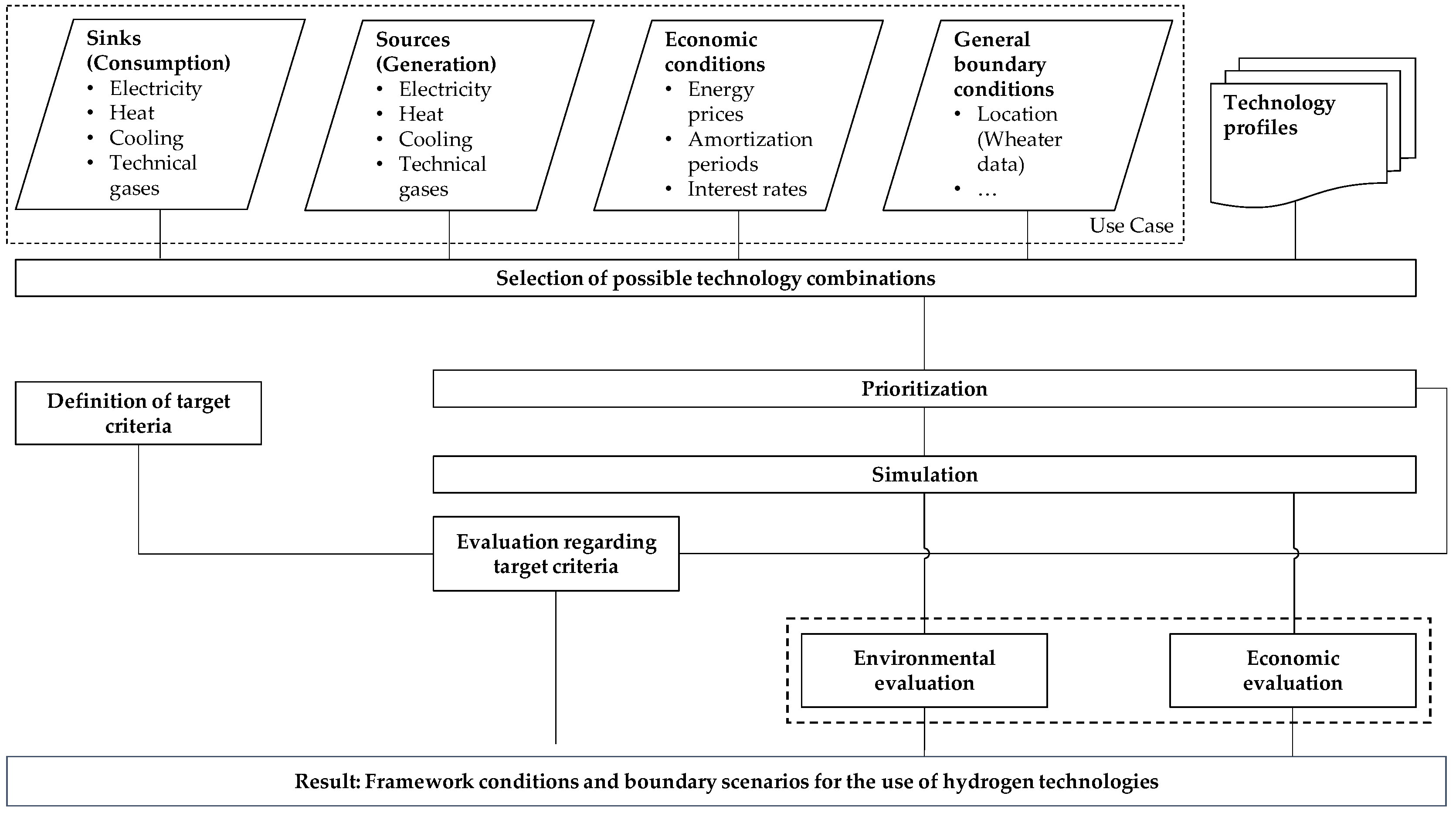 Sustainability 15 02994 g001
