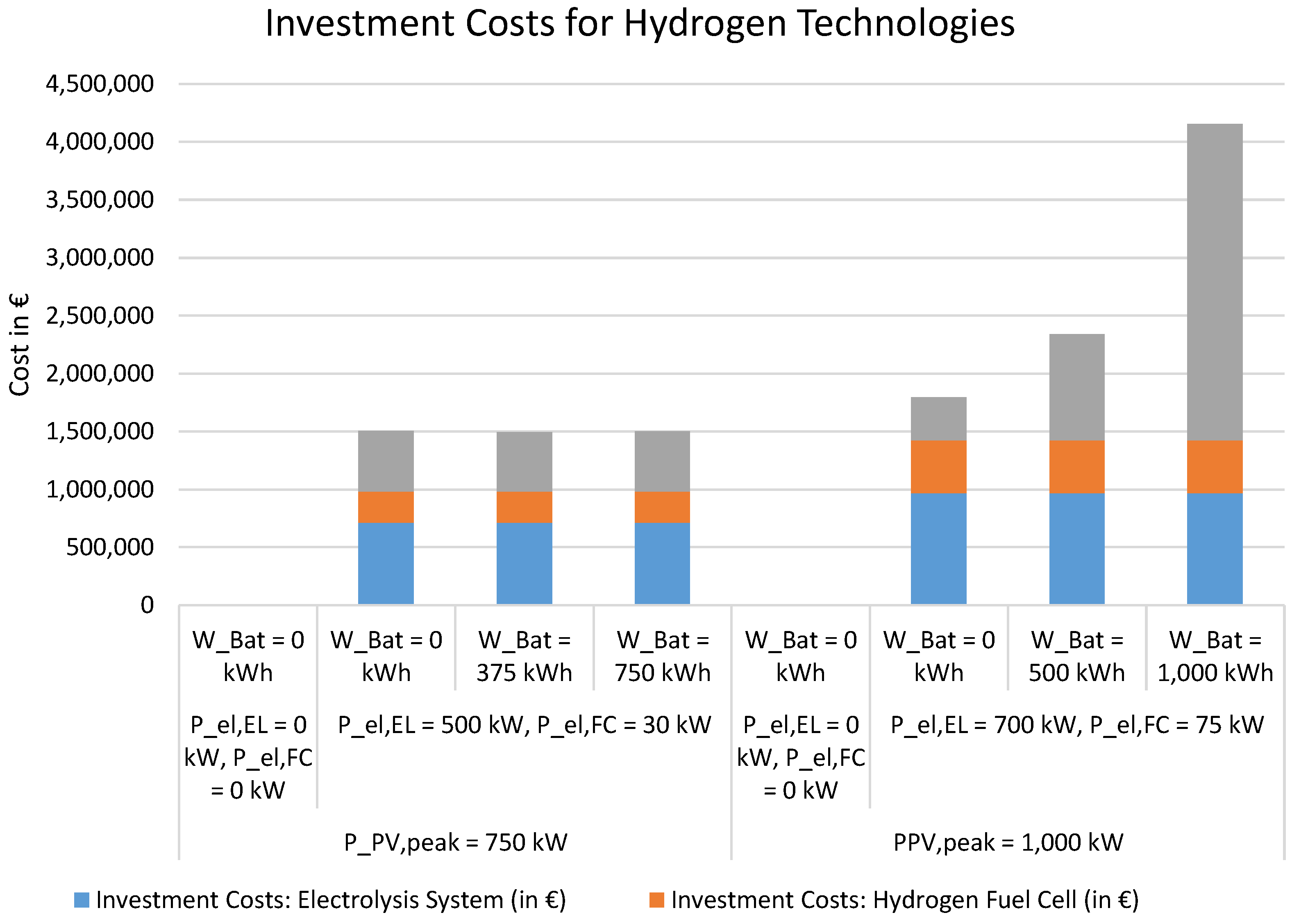 Sustainability 15 02994 g006