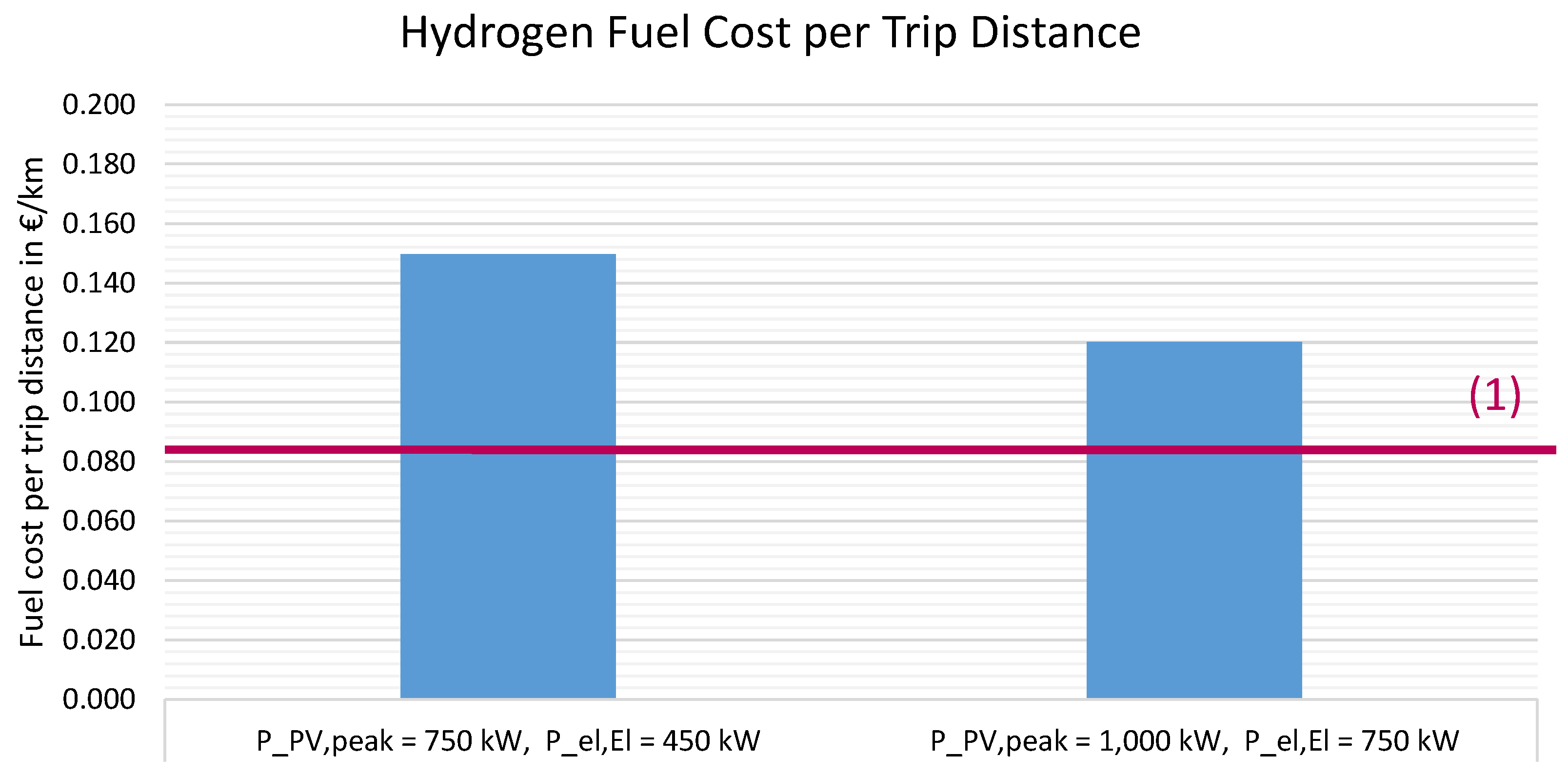 Sustainability 15 02994 g008