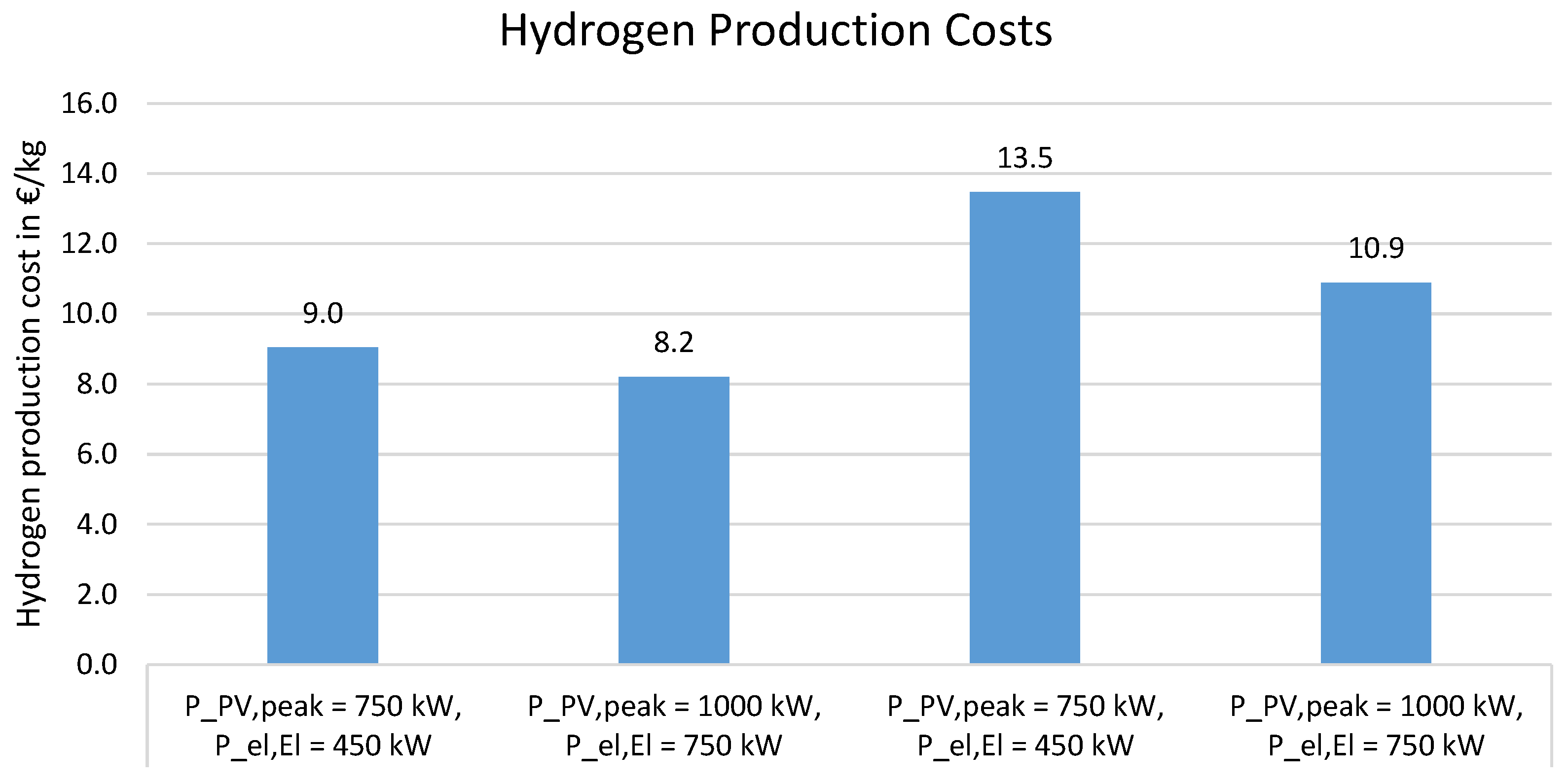 Sustainability 15 02994 g009