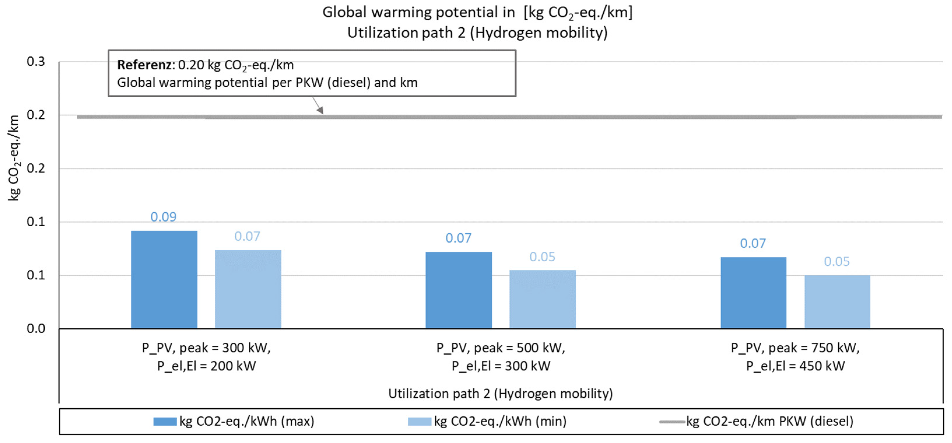 Sustainability 15 02994 g012