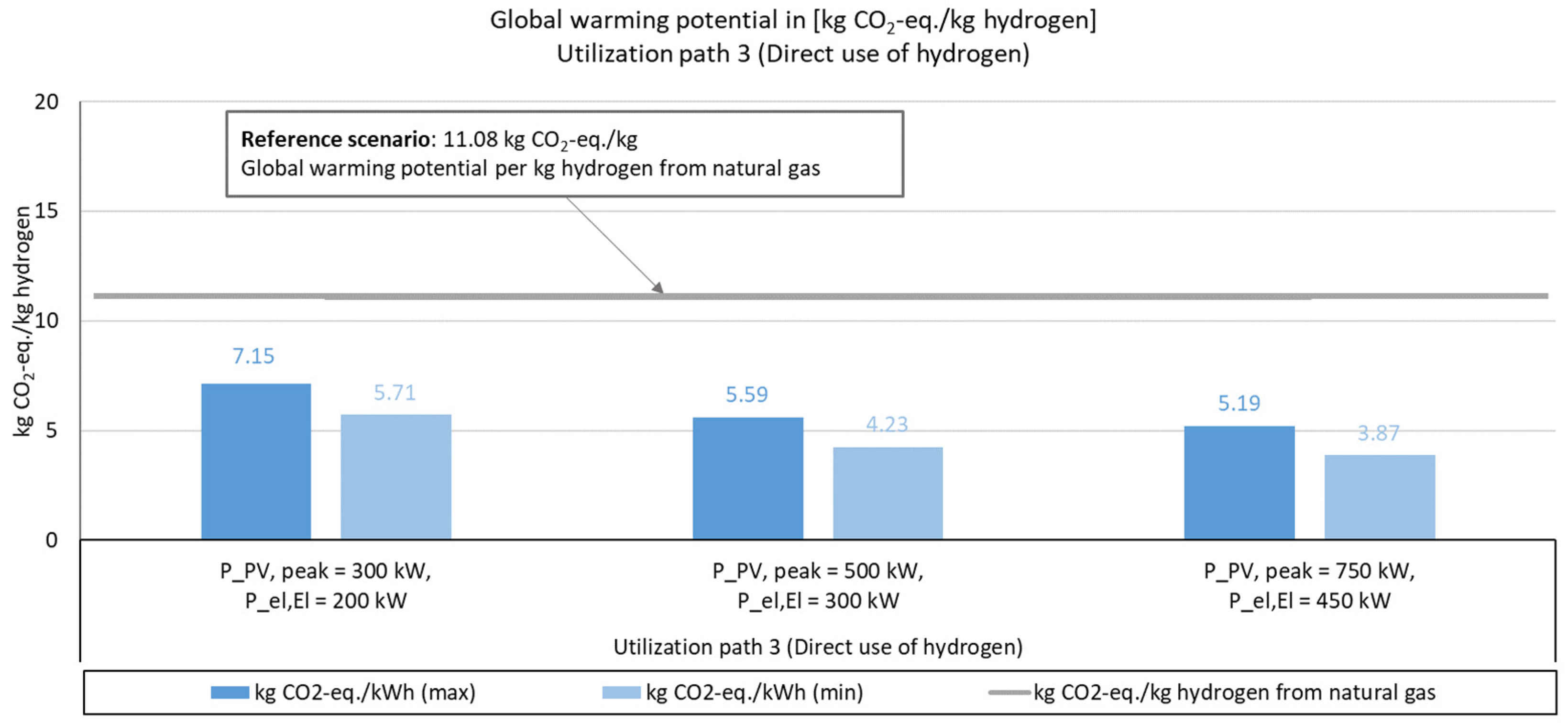 Sustainability 15 02994 g013