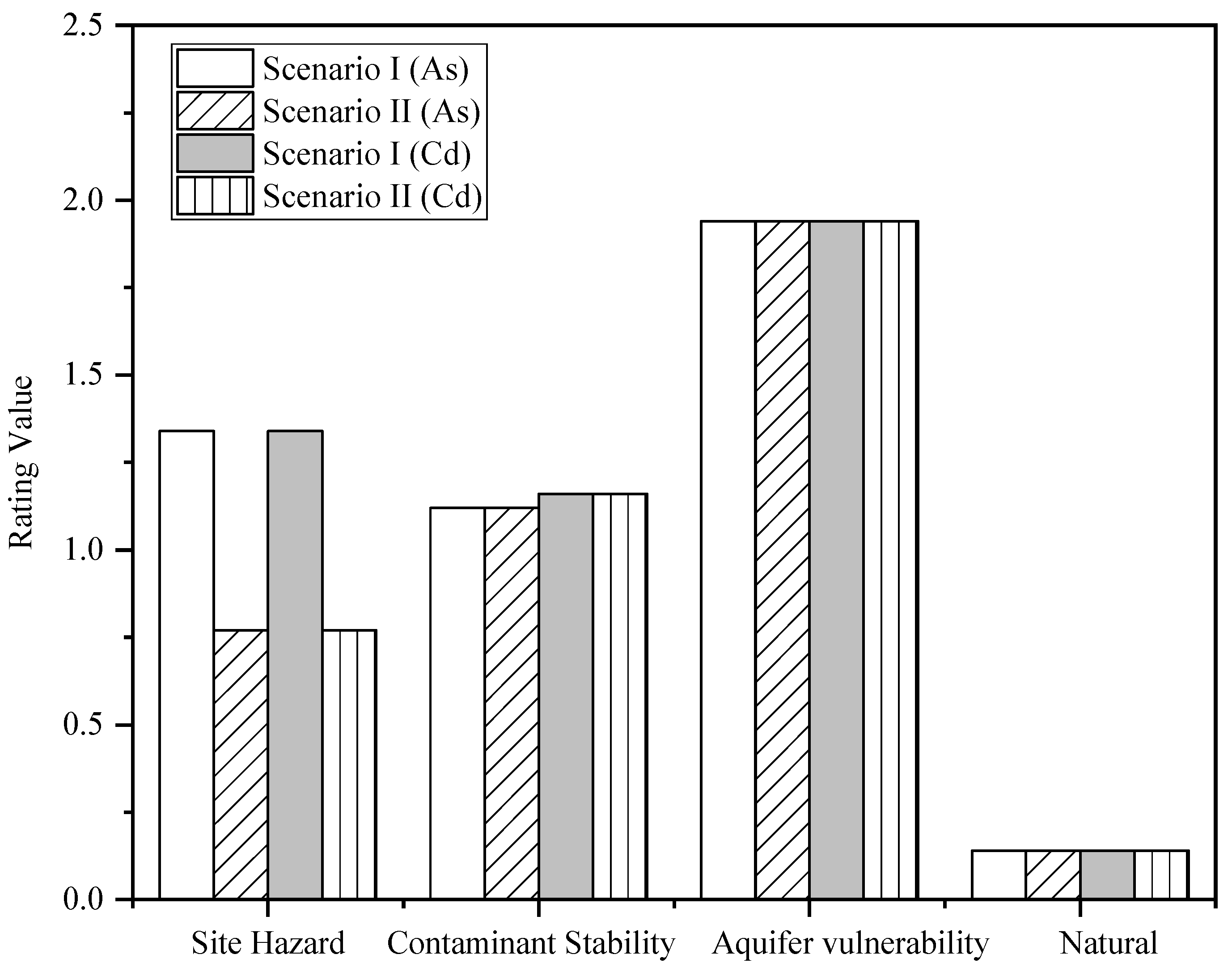 Sustainability 15 02997 g004