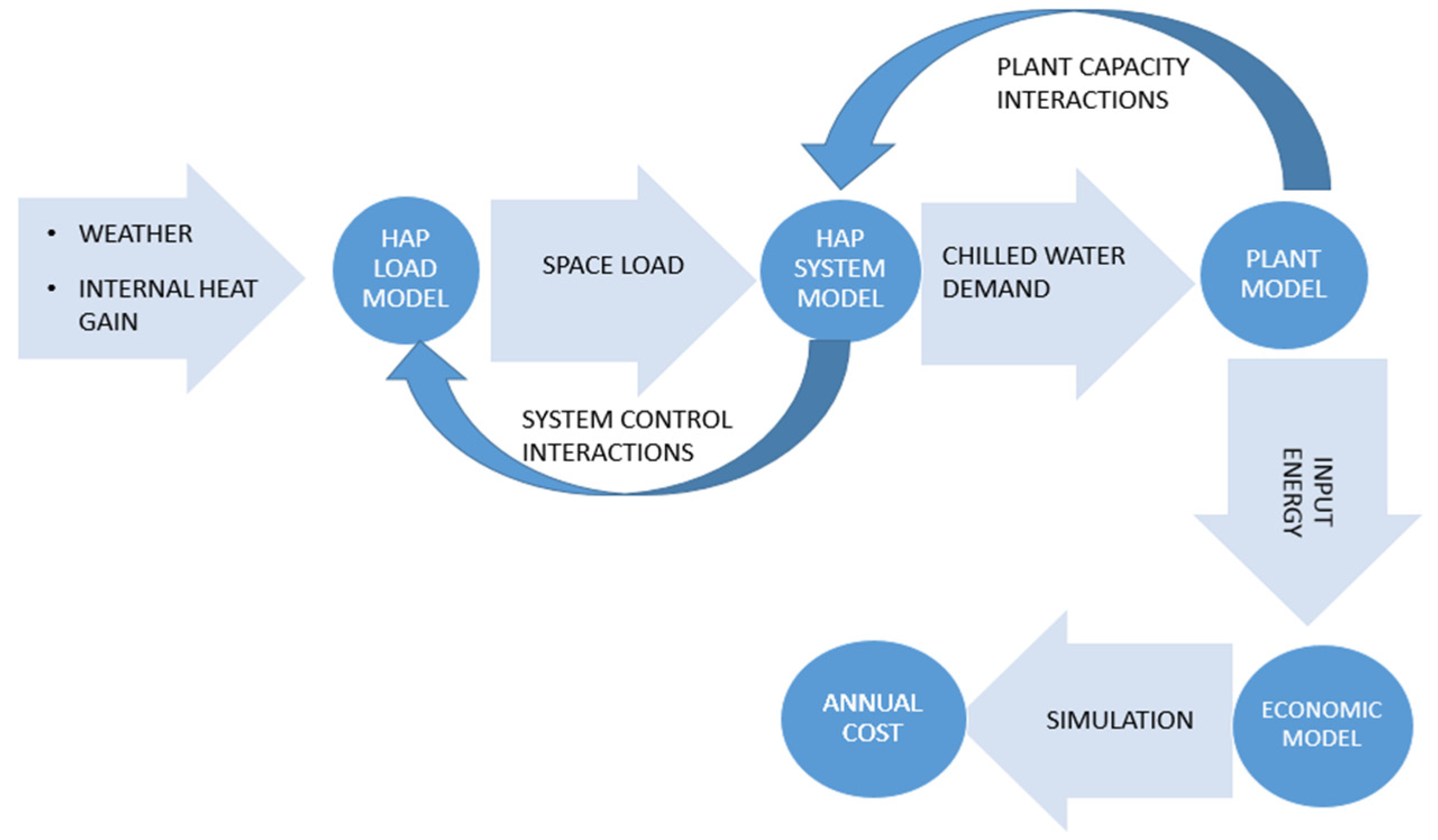 Sustainability 15 02998 g003