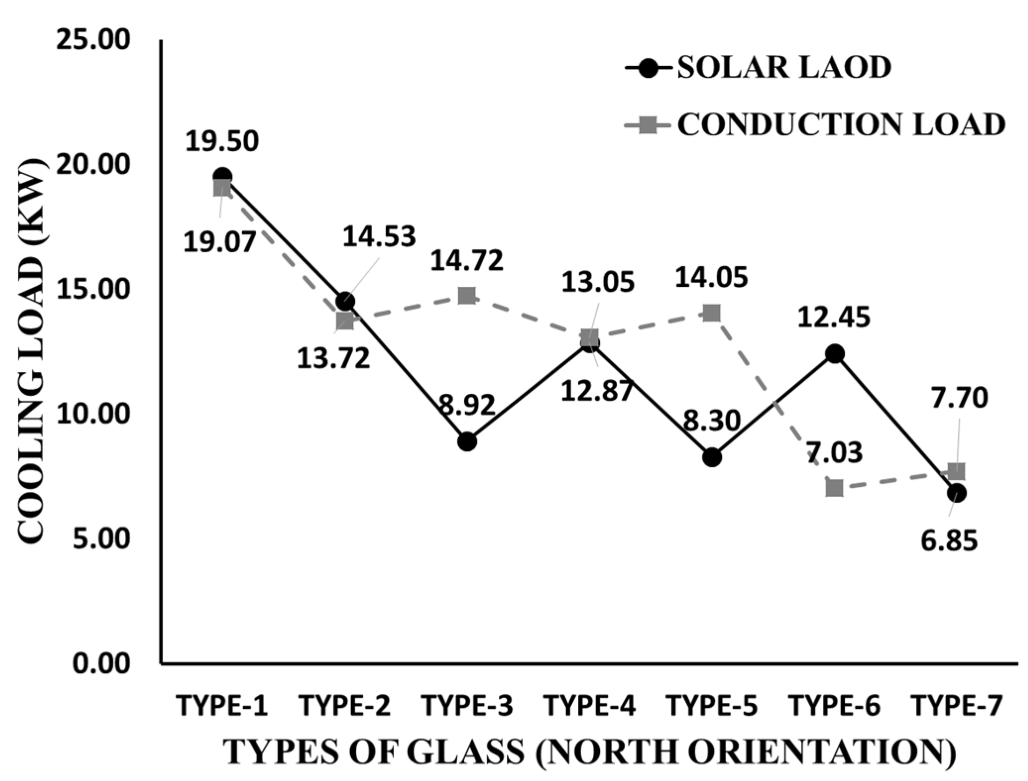 Sustainability Free FullText A Critical Analysis of the Energy