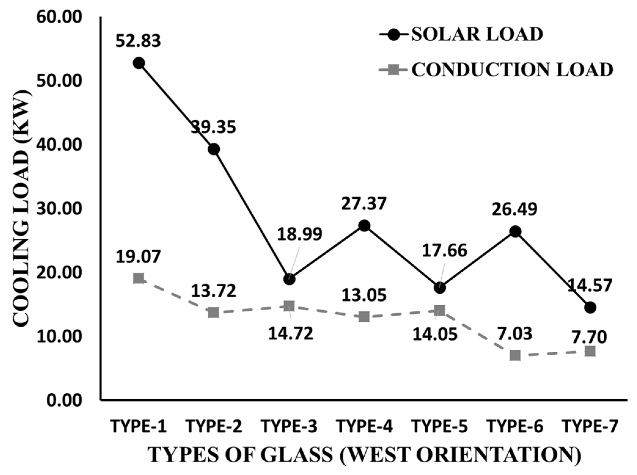 Sustainability Free FullText A Critical Analysis of the Energy