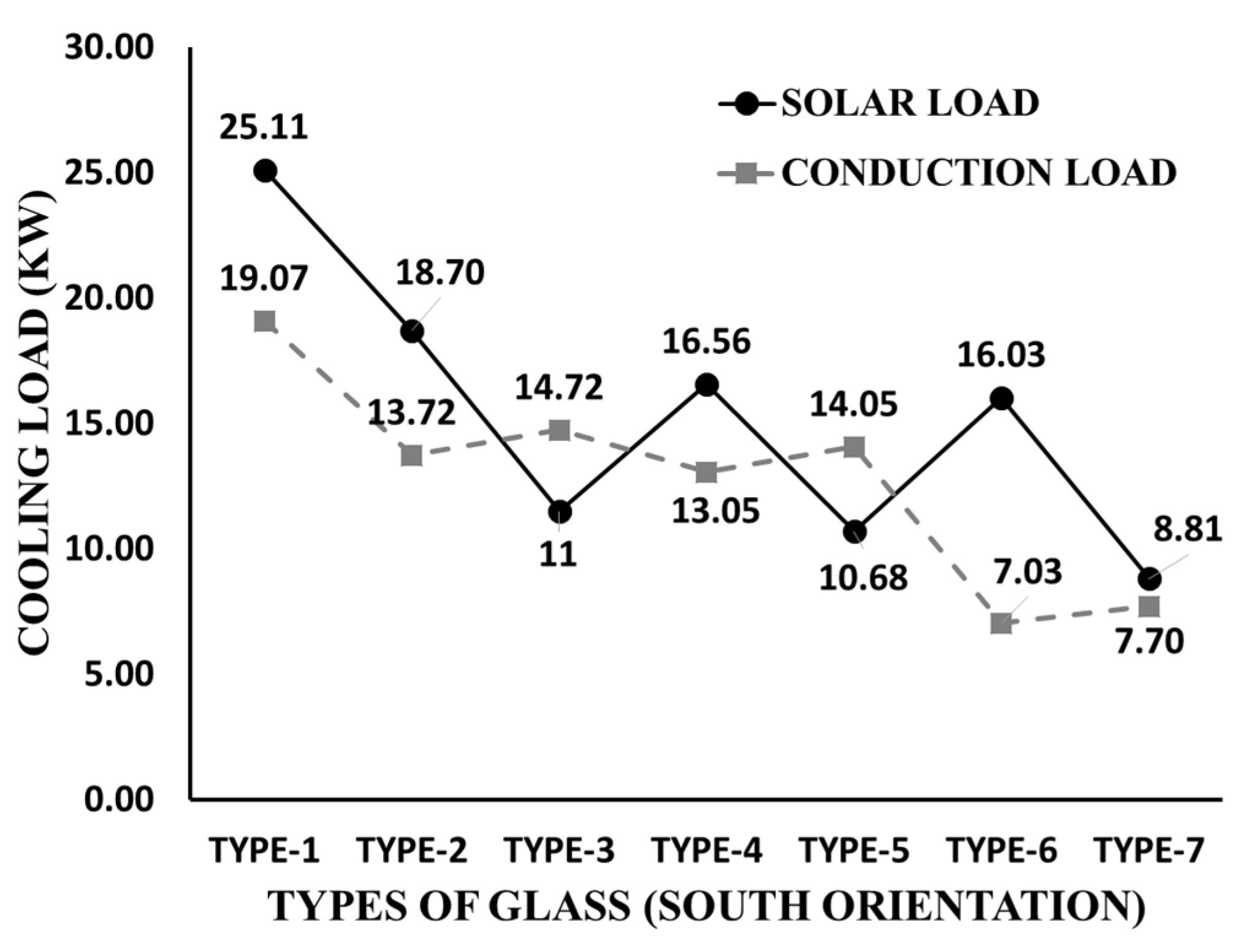 Sustainability Free FullText A Critical Analysis of the Energy