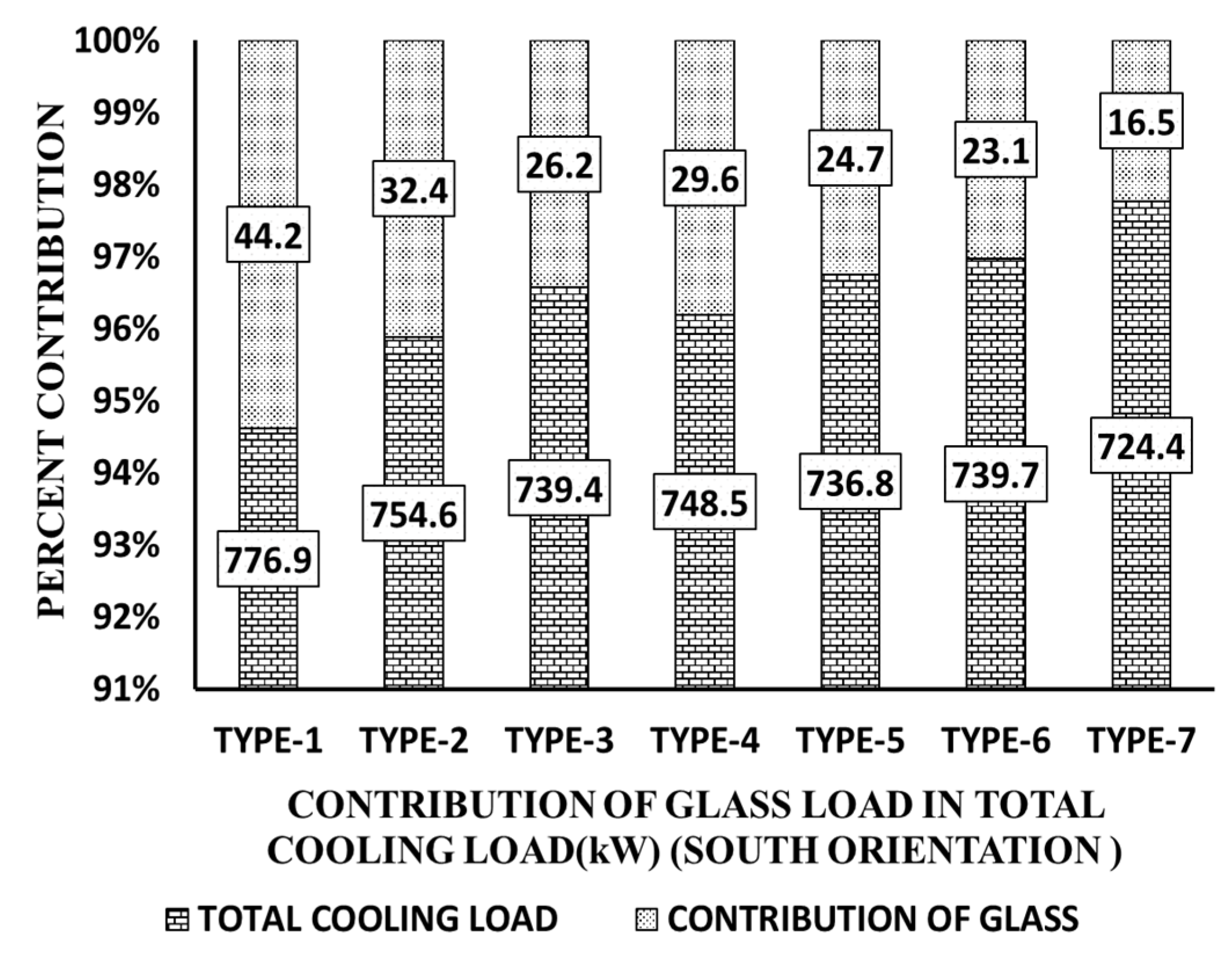 Sustainability 15 02998 g010