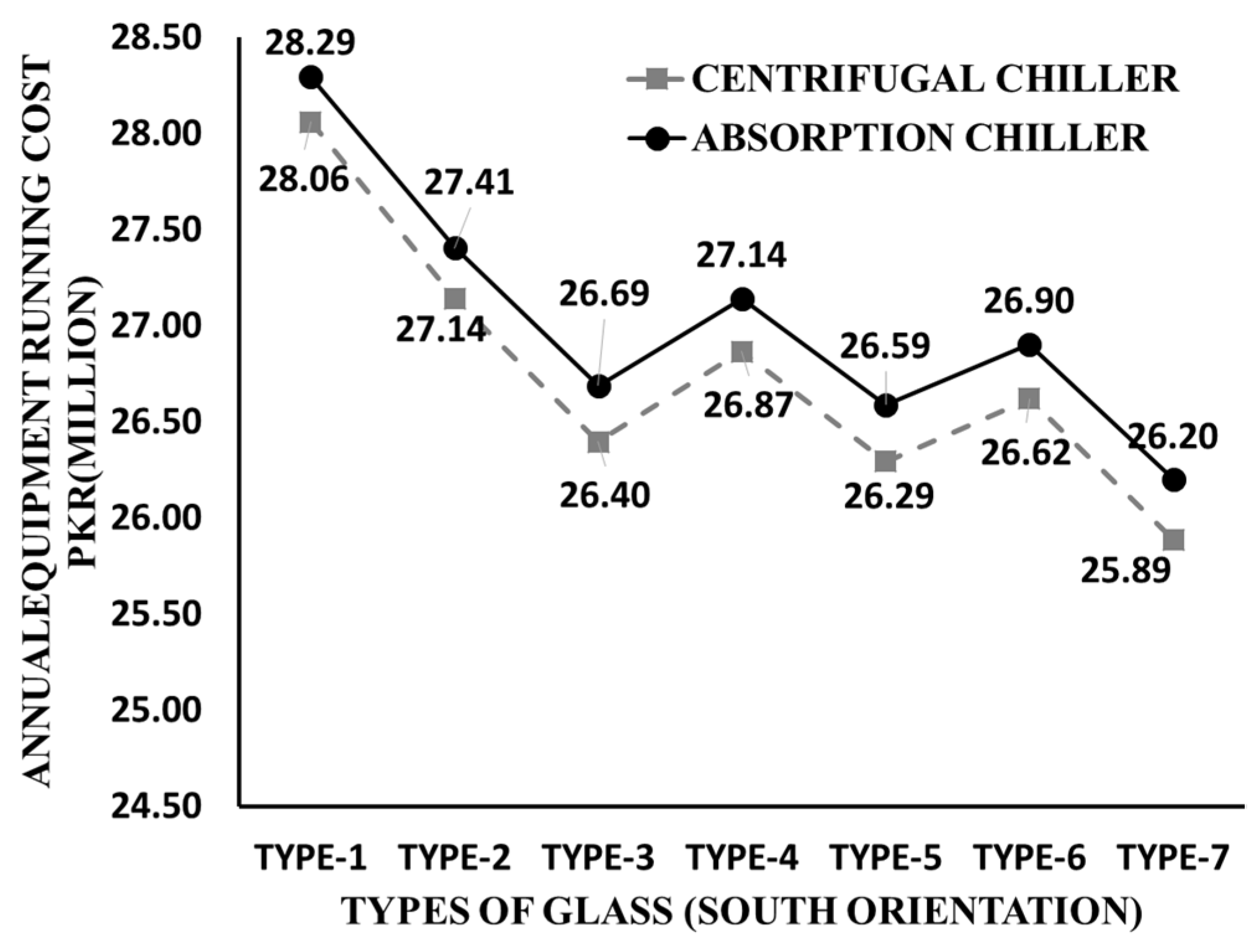 Sustainability 15 02998 g012