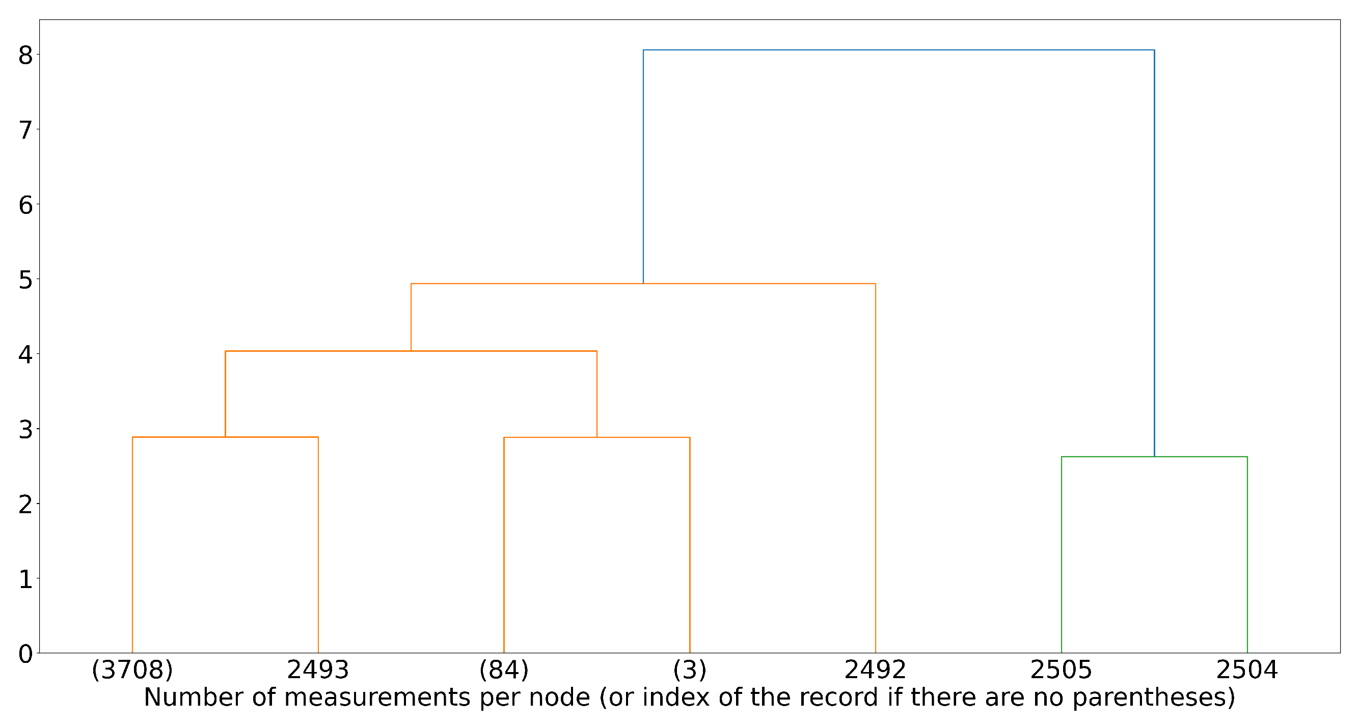 Sustainability 15 02999 g013