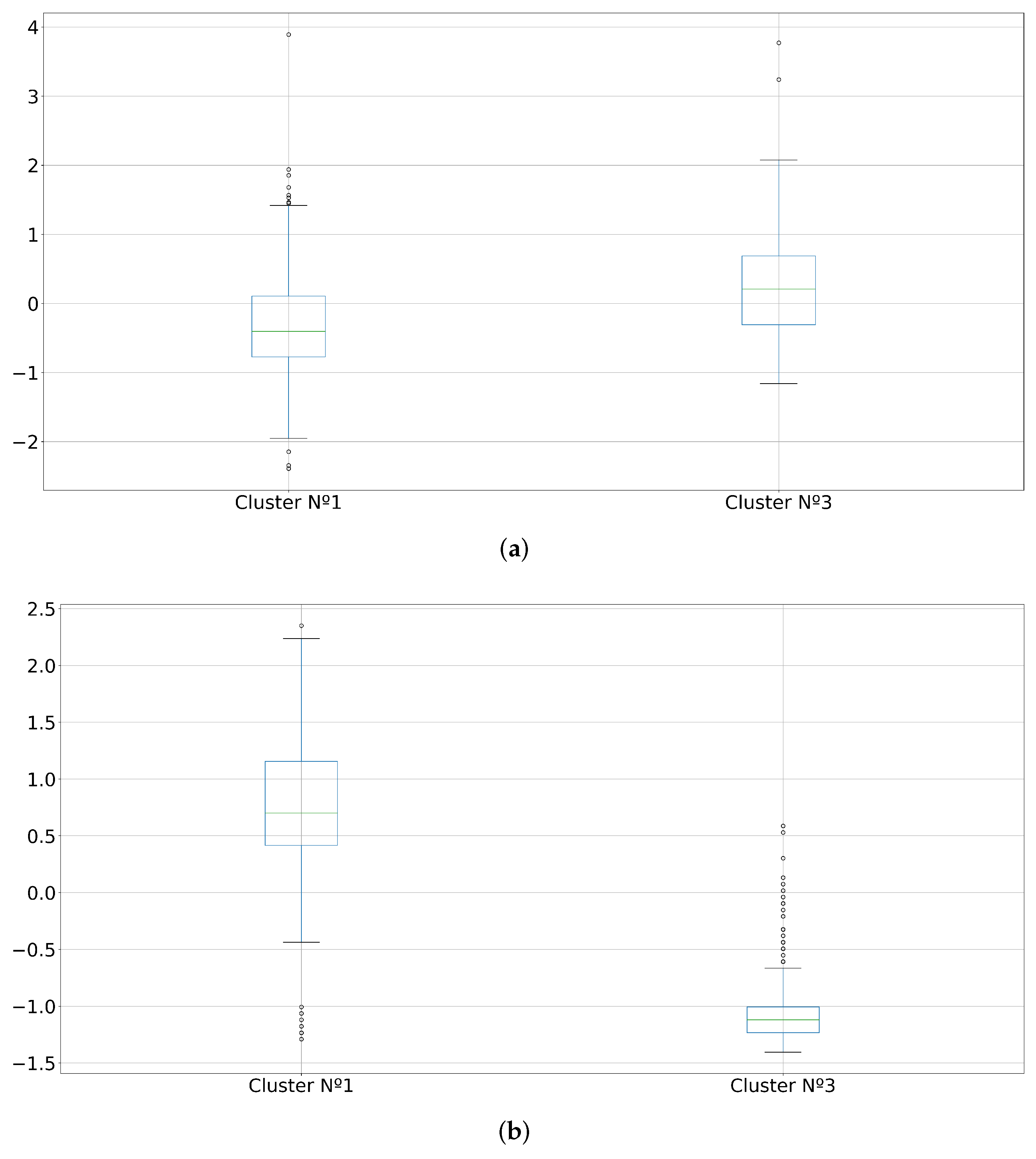 Sustainability 15 02999 g015